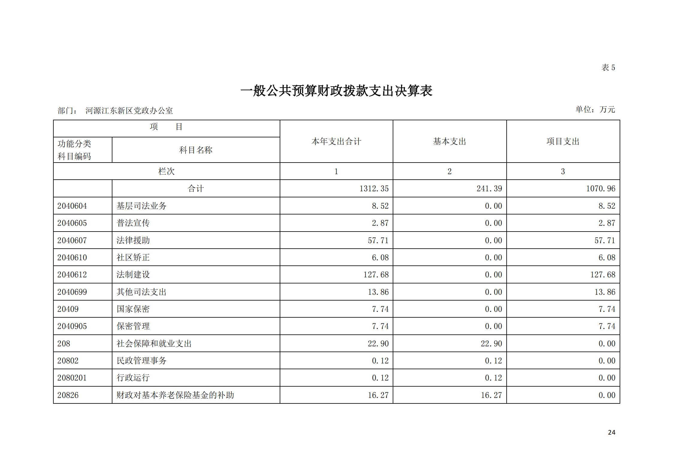 2019年河源江東新區黨政辦公室部門決算公開_23.jpg