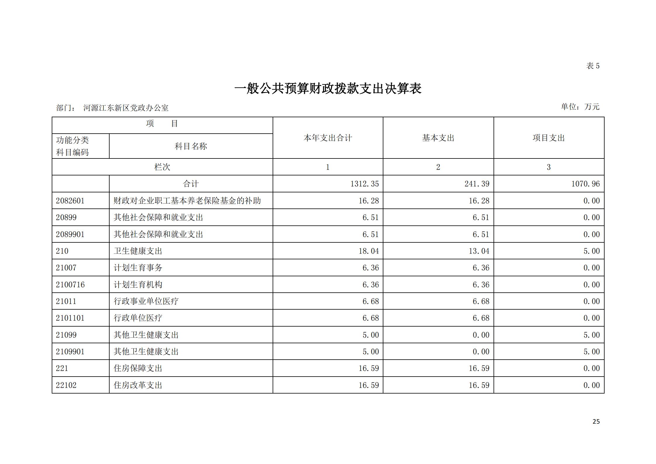 2019年河源江東新區黨政辦公室部門決算公開_24.jpg