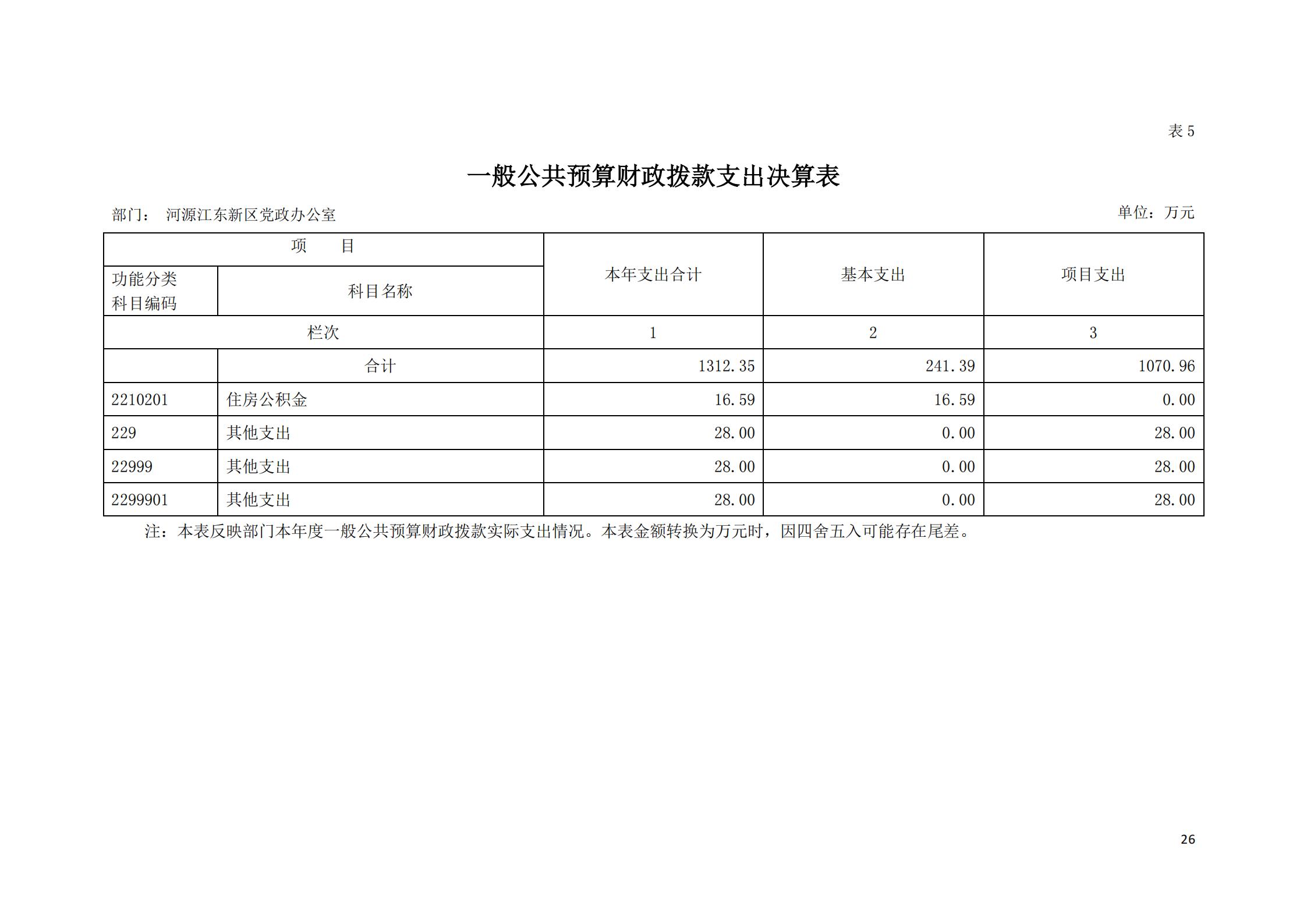2019年河源江東新區黨政辦公室部門決算公開_25.jpg