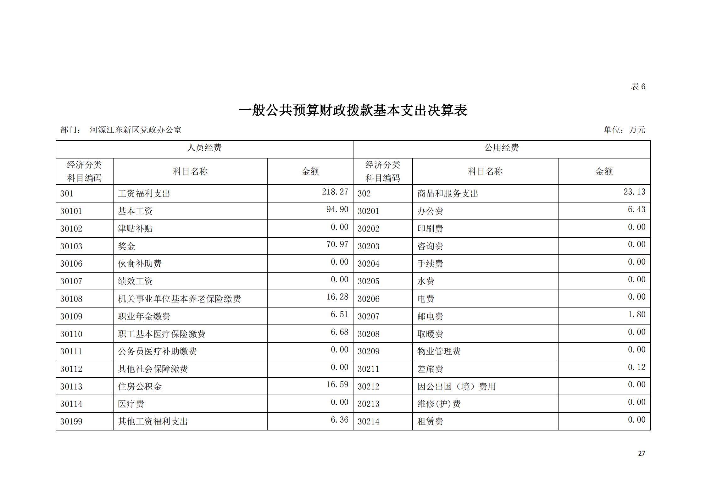 2019年河源江東新區黨政辦公室部門決算公開_26.jpg