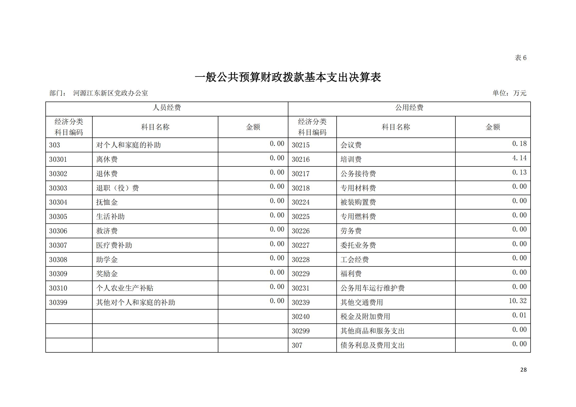 2019年河源江東新區黨政辦公室部門決算公開_27.jpg