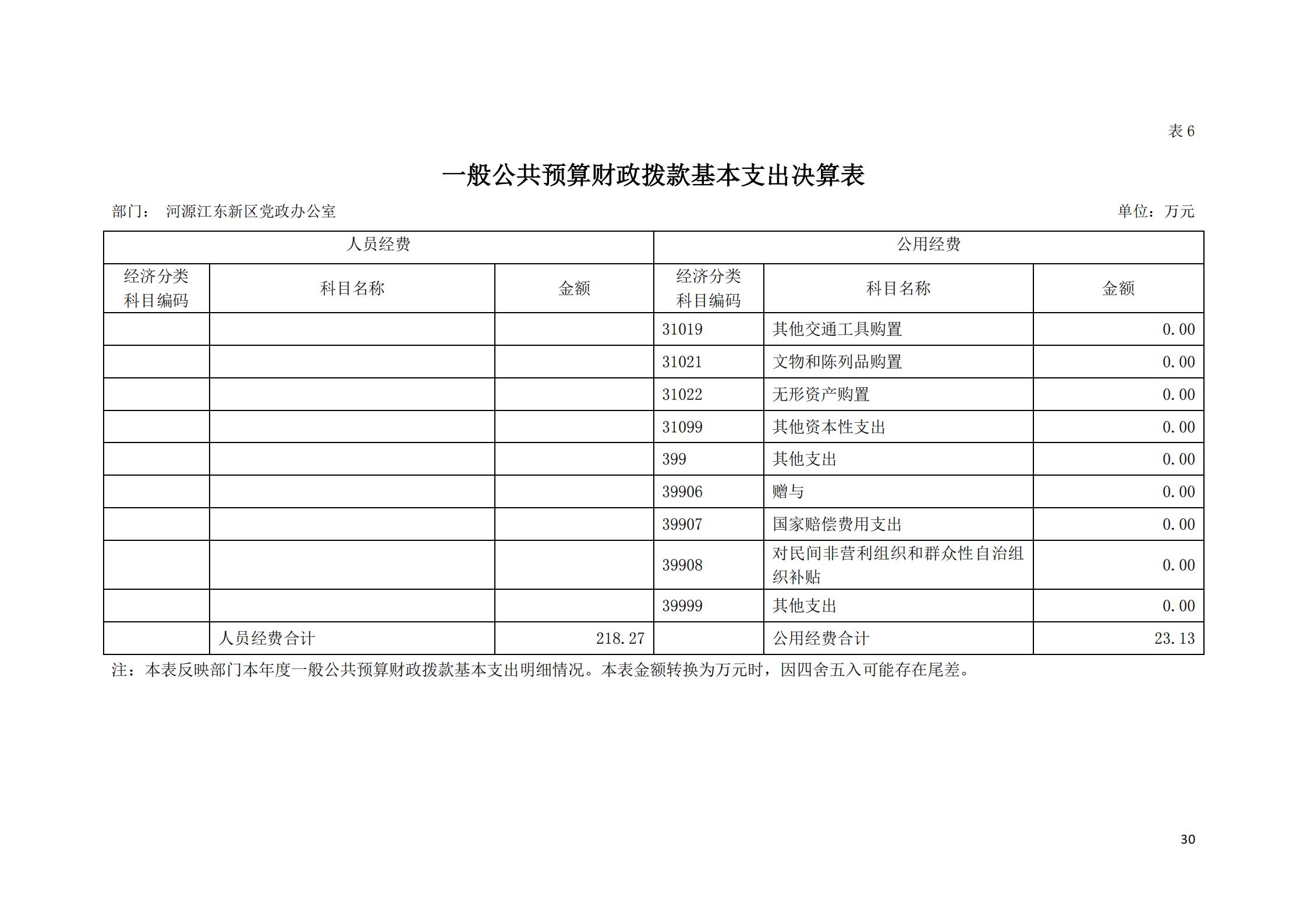 2019年河源江東新區黨政辦公室部門決算公開_29.jpg