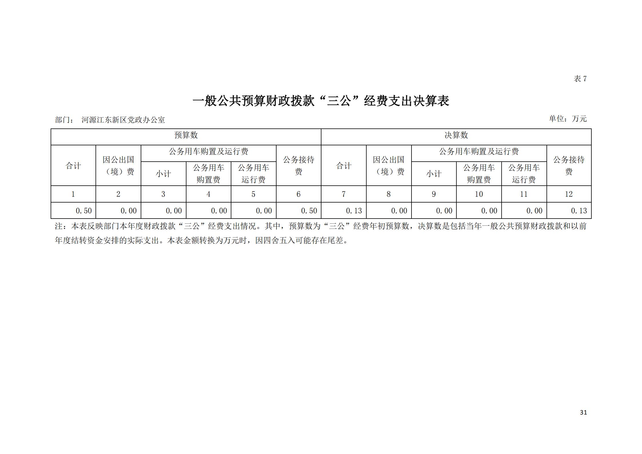 2019年河源江東新區黨政辦公室部門決算公開_30.jpg