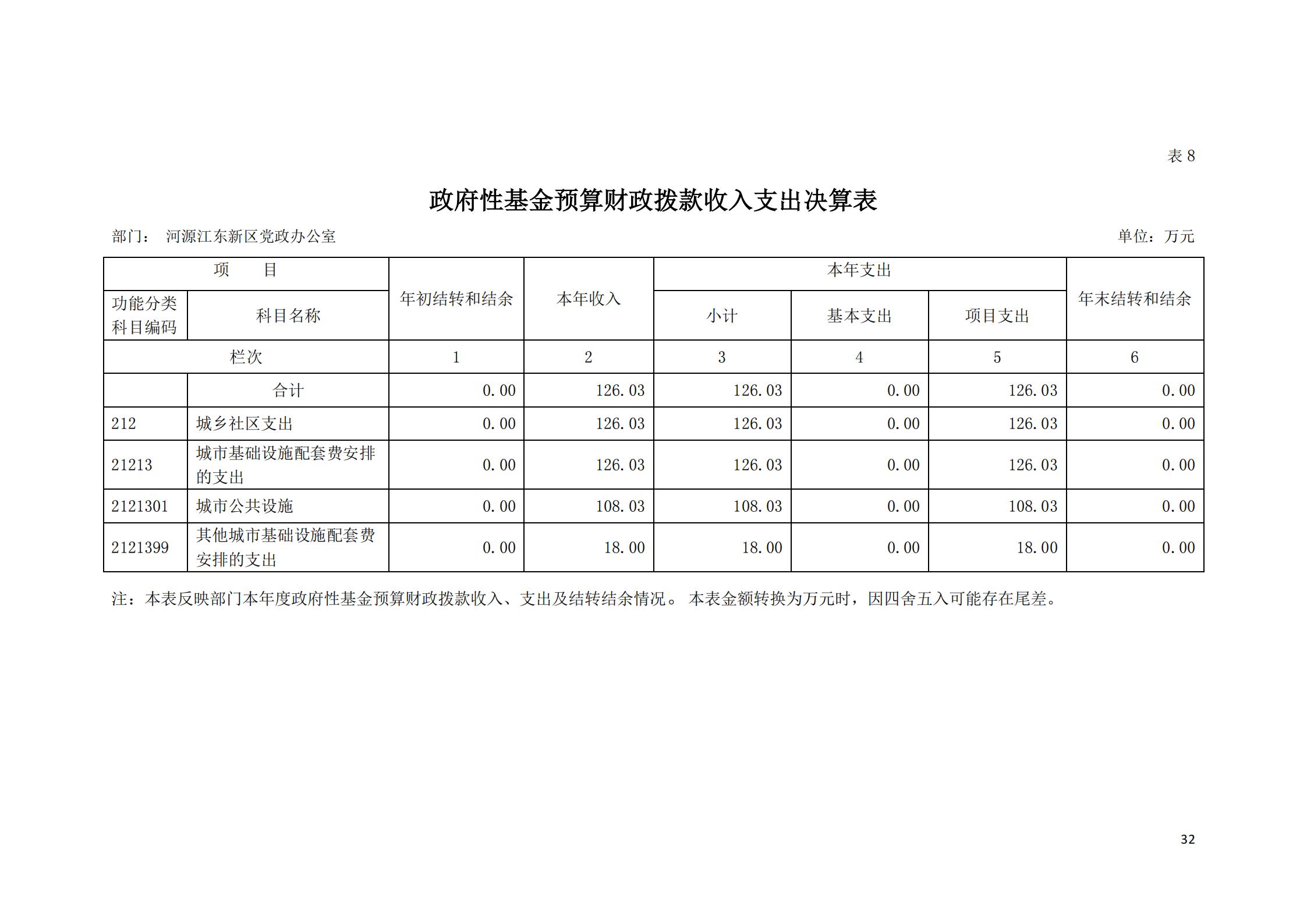2019年河源江東新區黨政辦公室部門決算公開_31.jpg