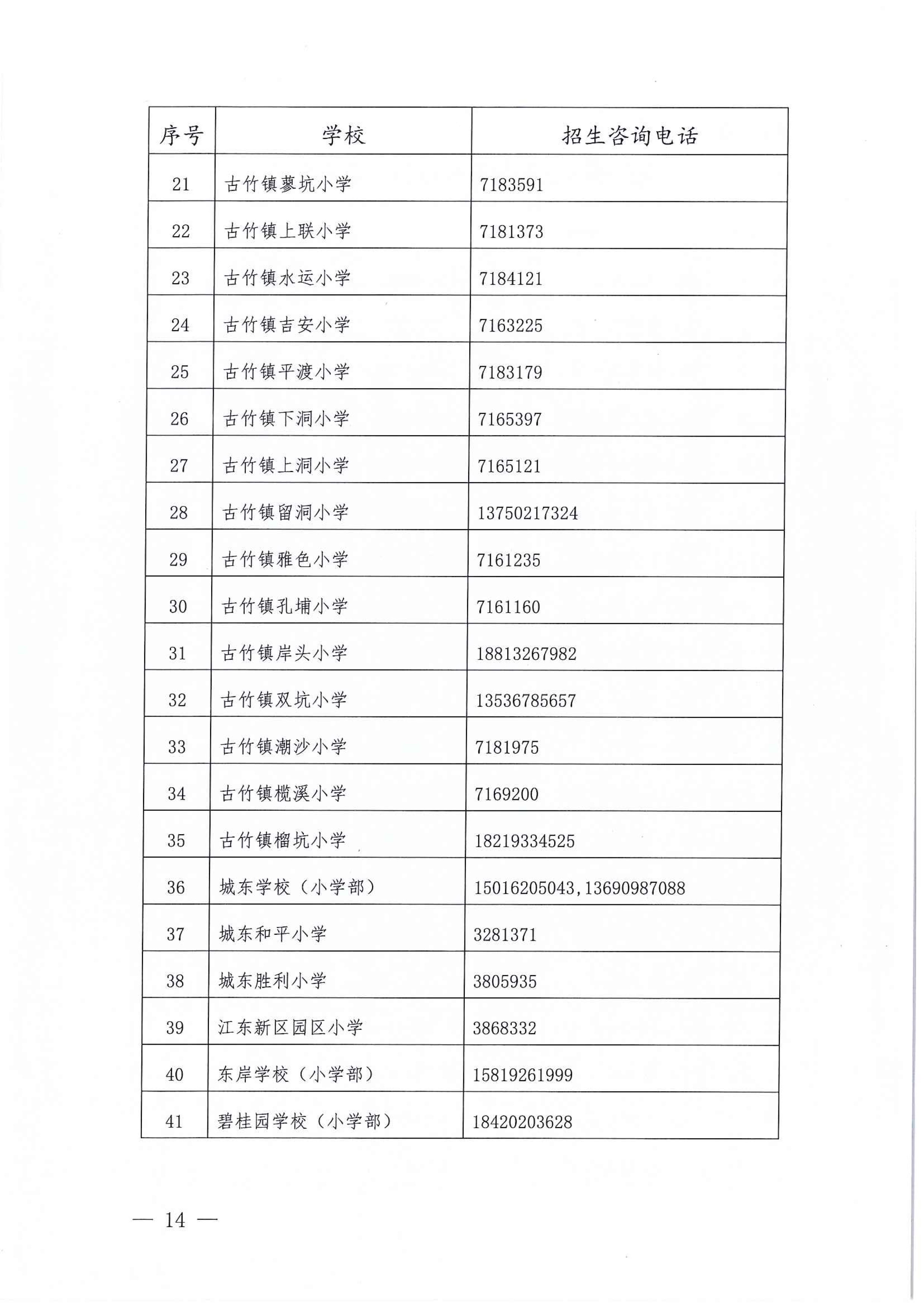 267-關(guān)于印發(fā)《江東新區(qū)2021年秋季義務(wù)教育學(xué)校招生工作方案》的通知 14 7:14:2021.jpeg
