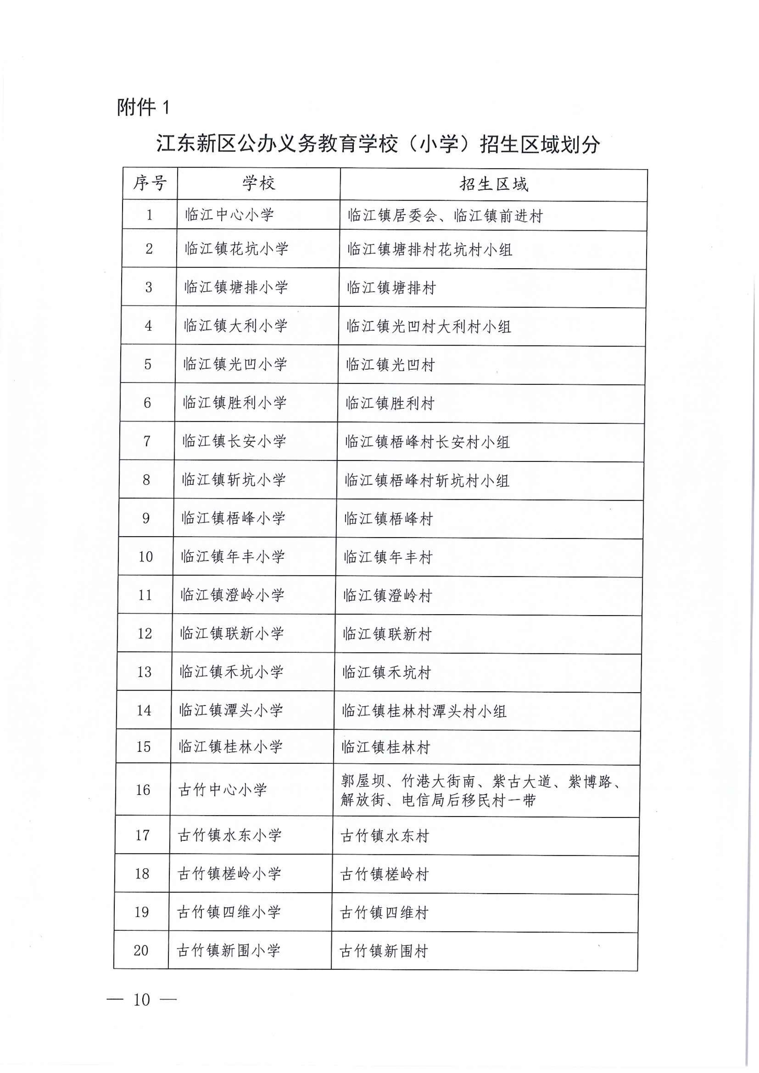 267-關(guān)于印發(fā)《江東新區(qū)2021年秋季義務(wù)教育學(xué)校招生工作方案》的通知 10 7:14:2021.jpeg