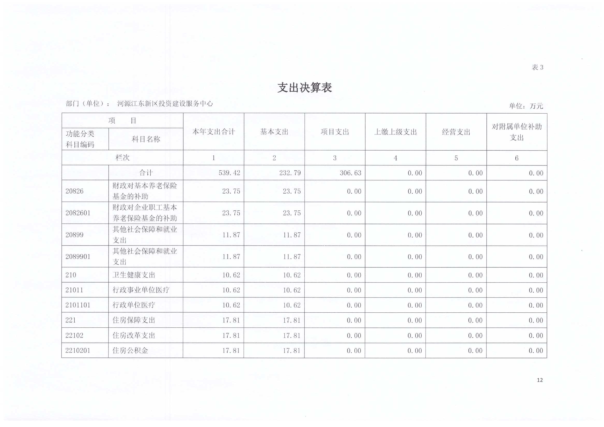 2020年投資建設服務中心決算公開12.jpg
