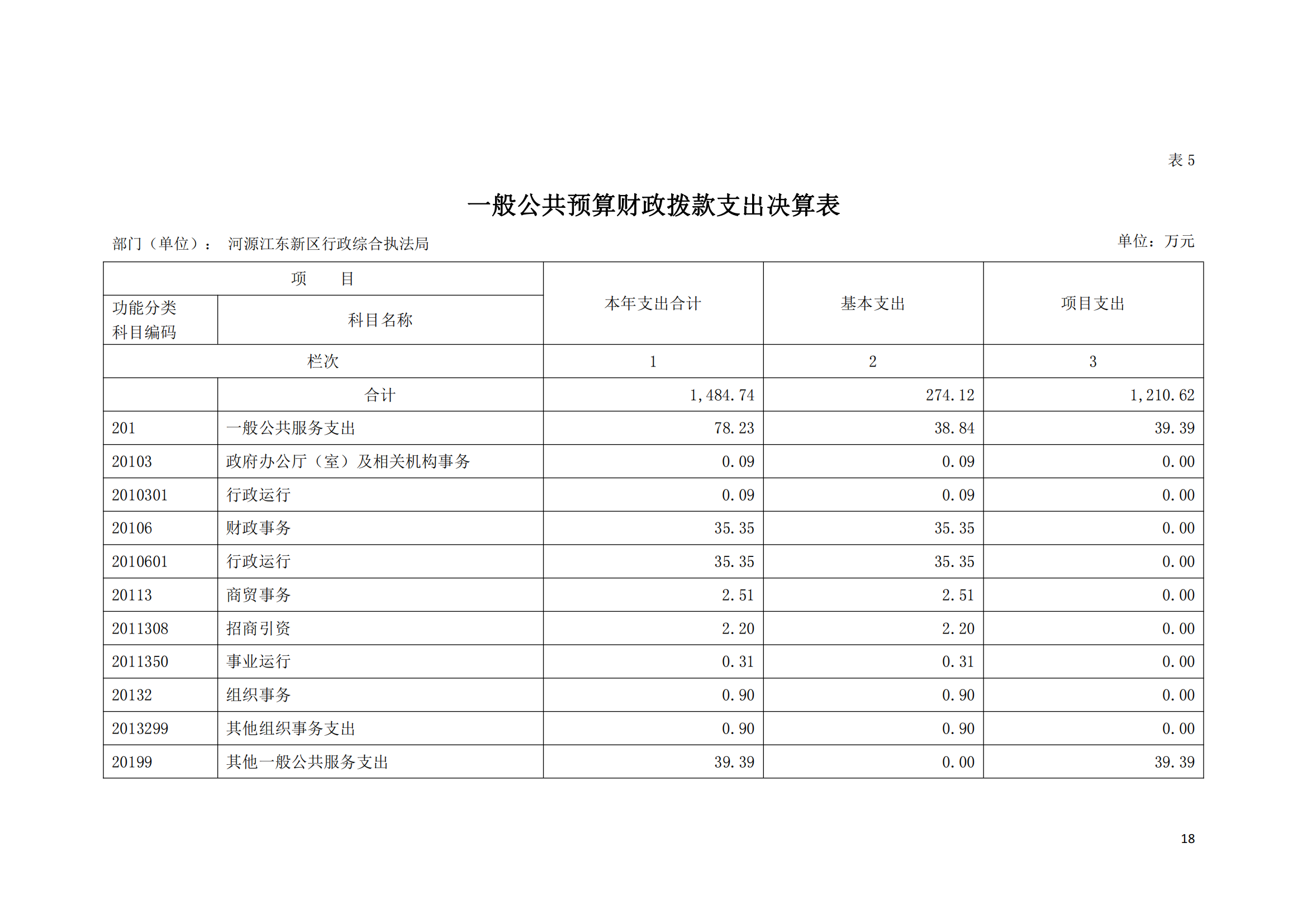 2020年河源江東新區(qū)行政綜合執(zhí)法局部門(mén)決算公開(kāi)數(shù)據(jù)填報(bào)模板(1)_17.png