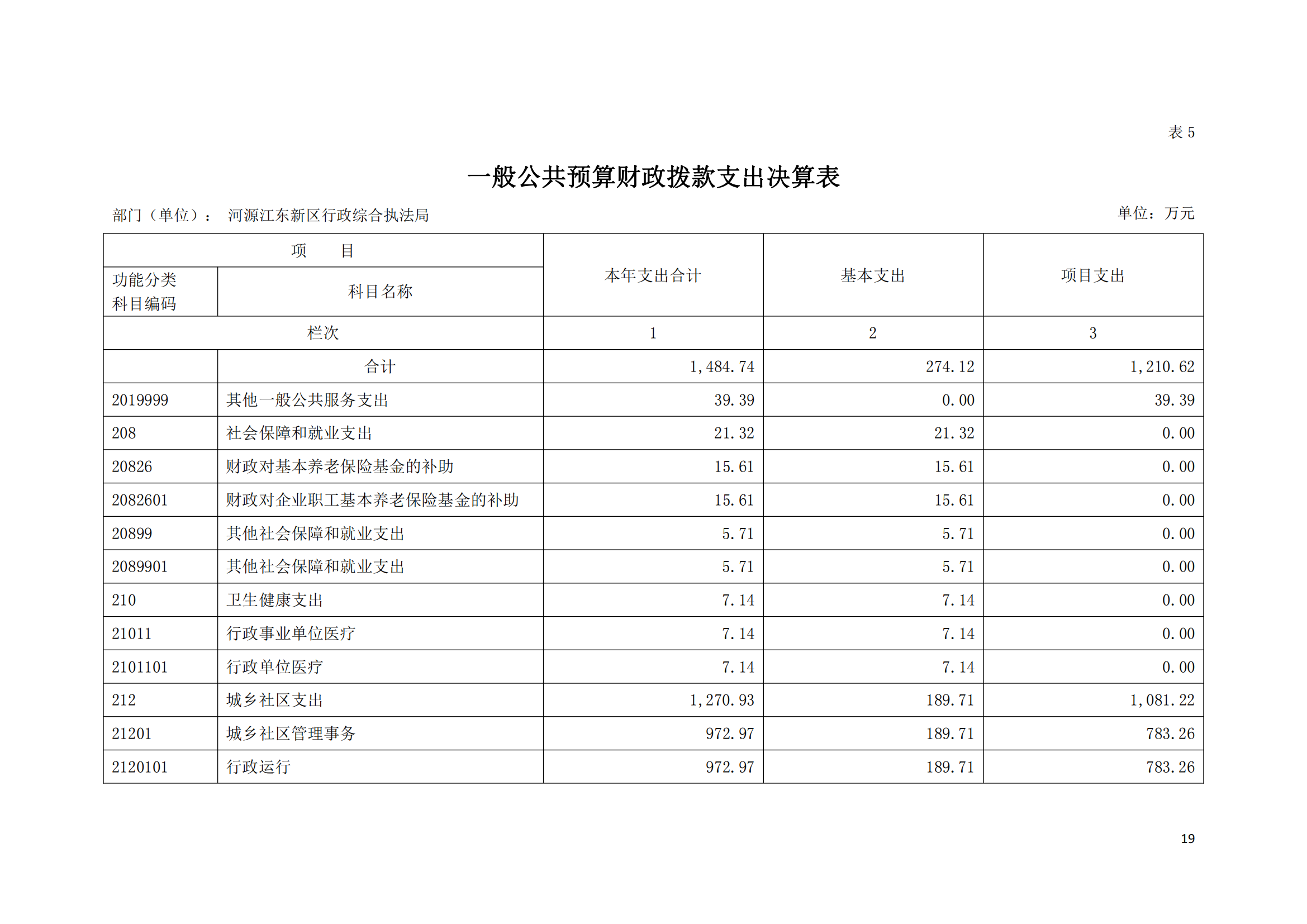 2020年河源江東新區(qū)行政綜合執(zhí)法局部門(mén)決算公開(kāi)數(shù)據(jù)填報(bào)模板(1)_18.png