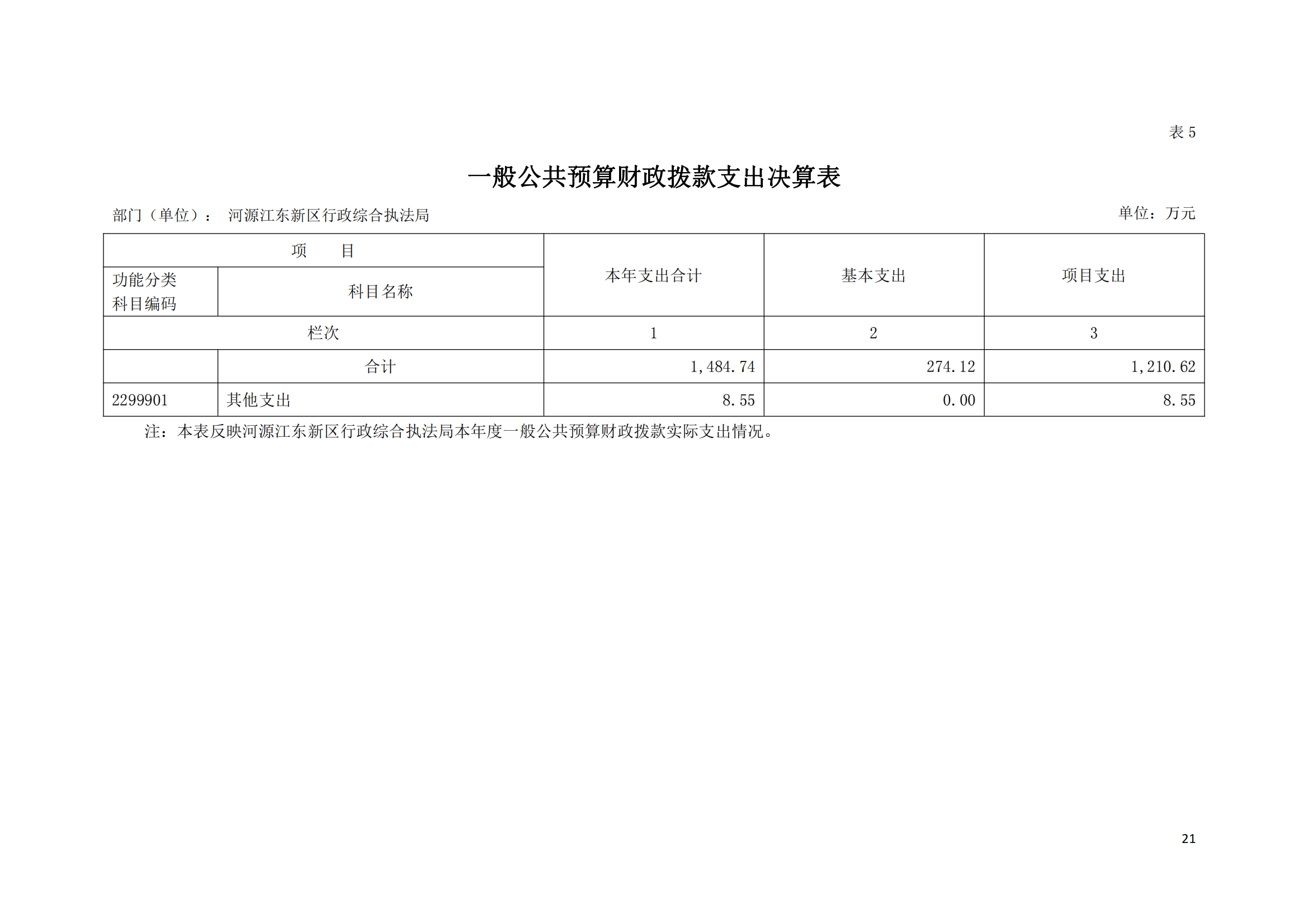 2020年河源江東新區(qū)行政綜合執(zhí)法局部門(mén)決算公開(kāi)數(shù)據(jù)填報(bào)模板(1)_20.png