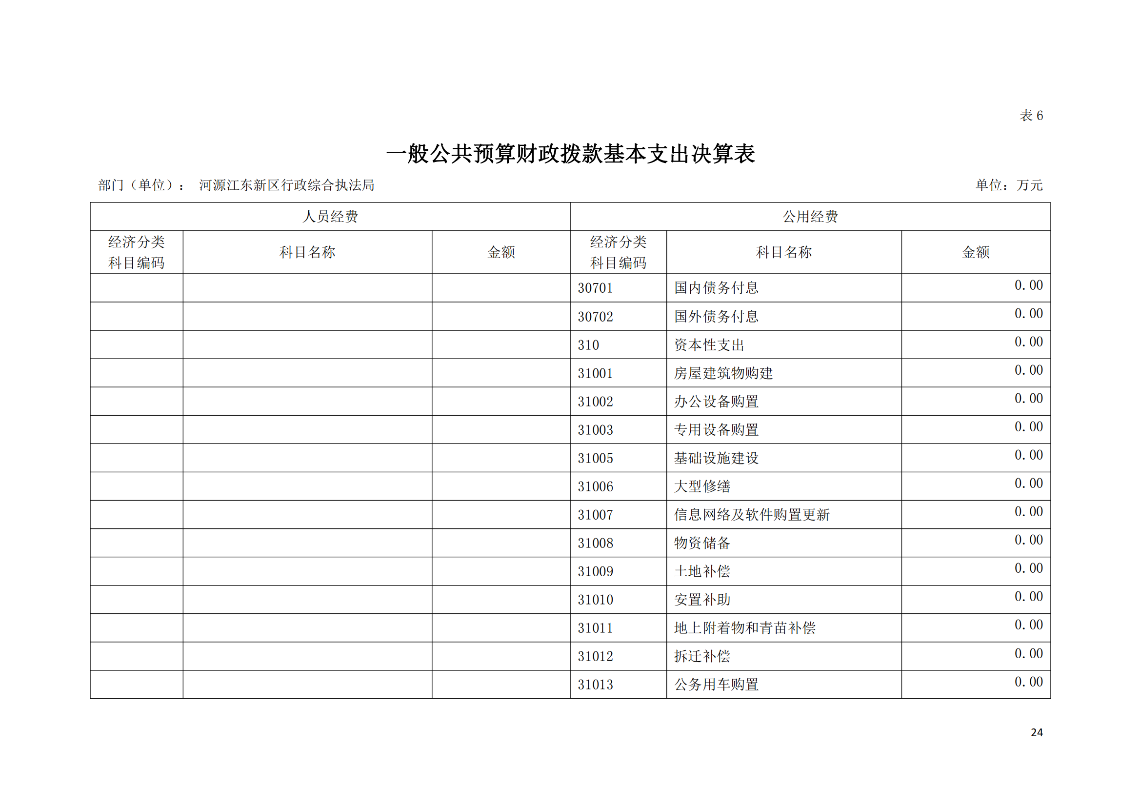 2020年河源江東新區(qū)行政綜合執(zhí)法局部門(mén)決算公開(kāi)數(shù)據(jù)填報(bào)模板(1)_23.png