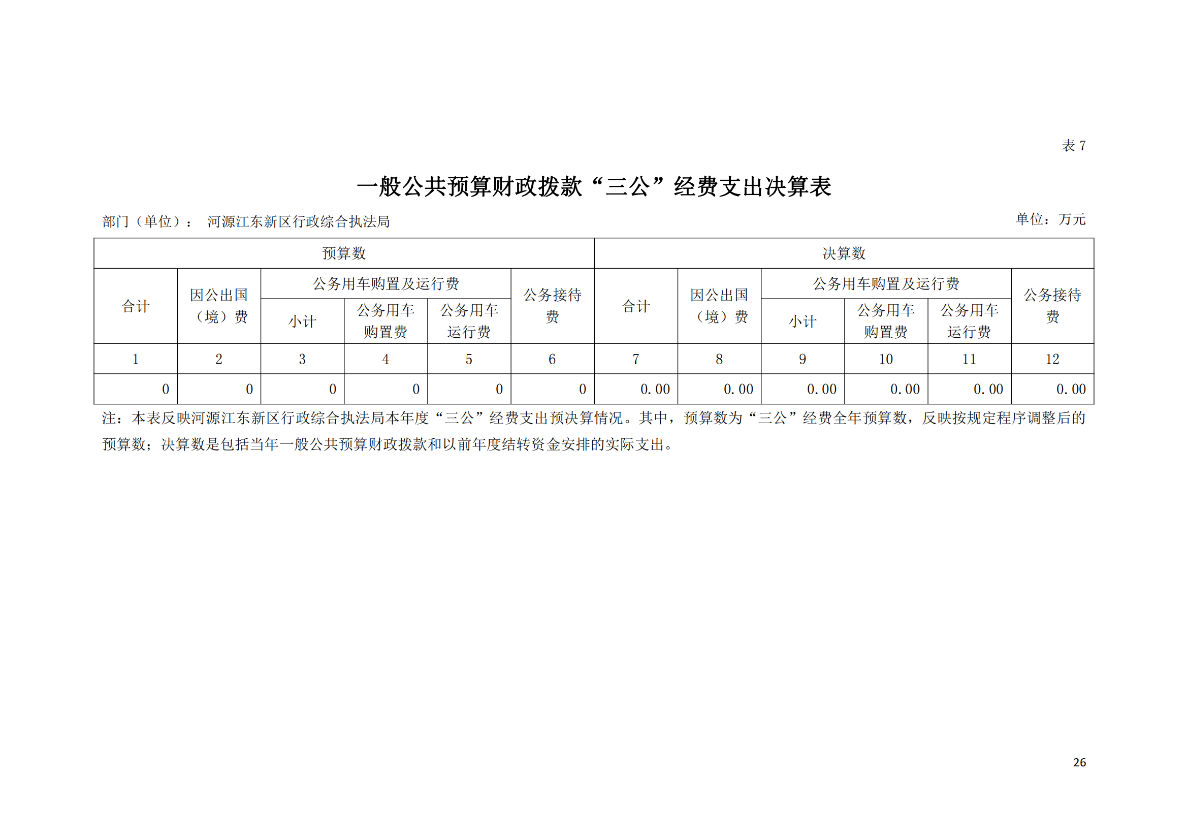 2020年河源江東新區(qū)行政綜合執(zhí)法局部門(mén)決算公開(kāi)數(shù)據(jù)填報(bào)模板(1)_25.png