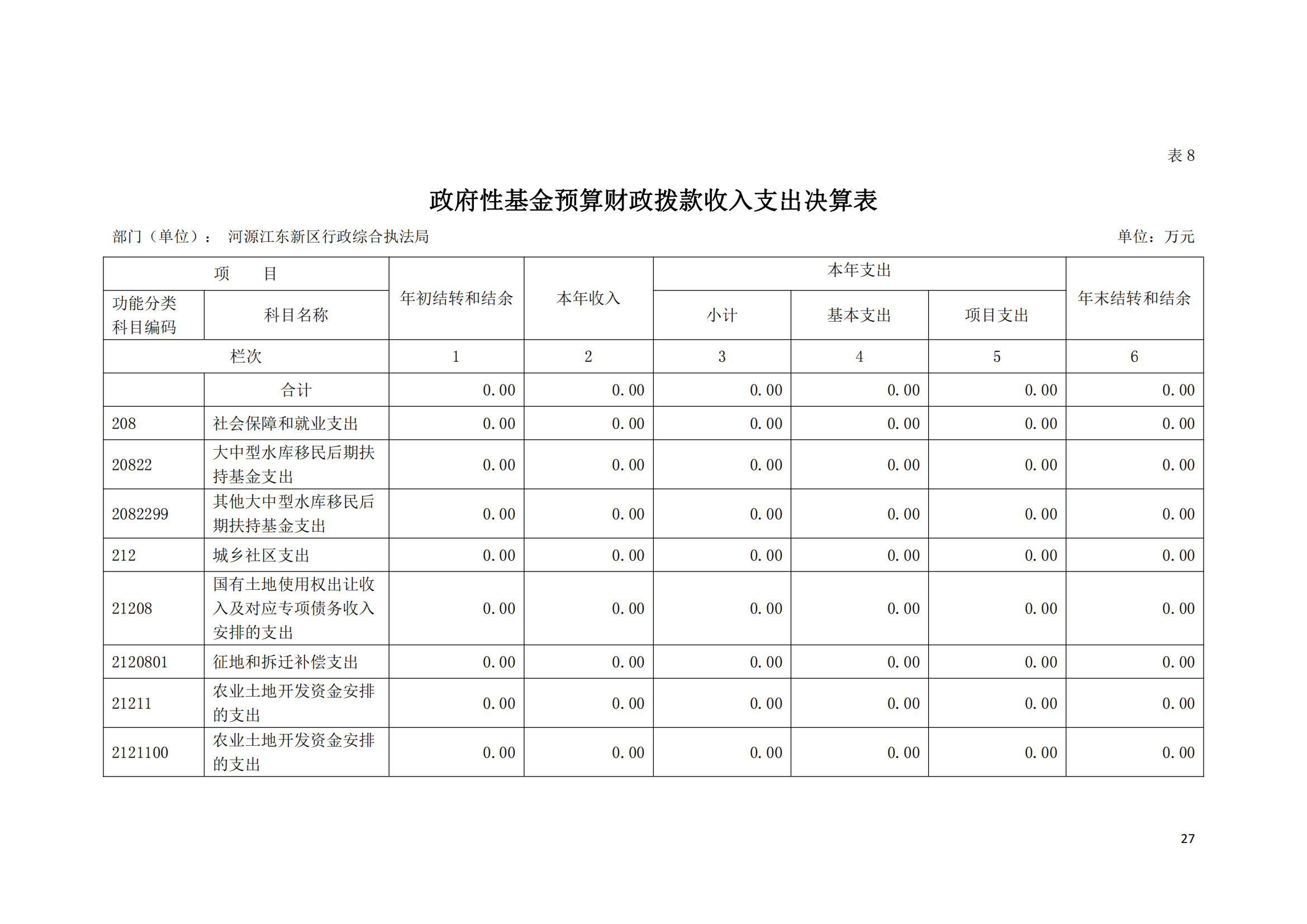 2020年河源江東新區(qū)行政綜合執(zhí)法局部門(mén)決算公開(kāi)數(shù)據(jù)填報(bào)模板(1)_26.png