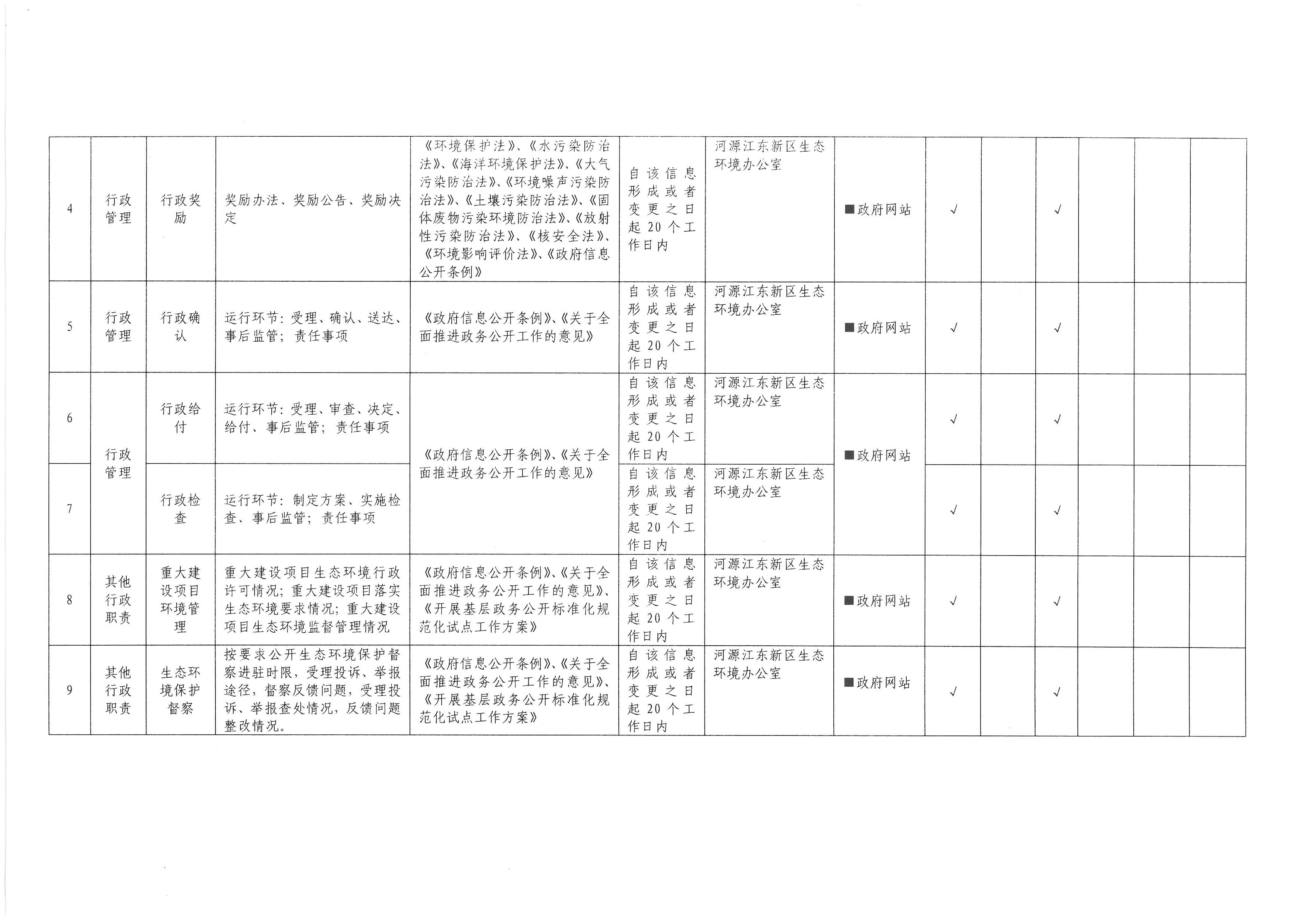 河源市江東新區生態環境領域基層政務公開標準目錄 (2).jpg