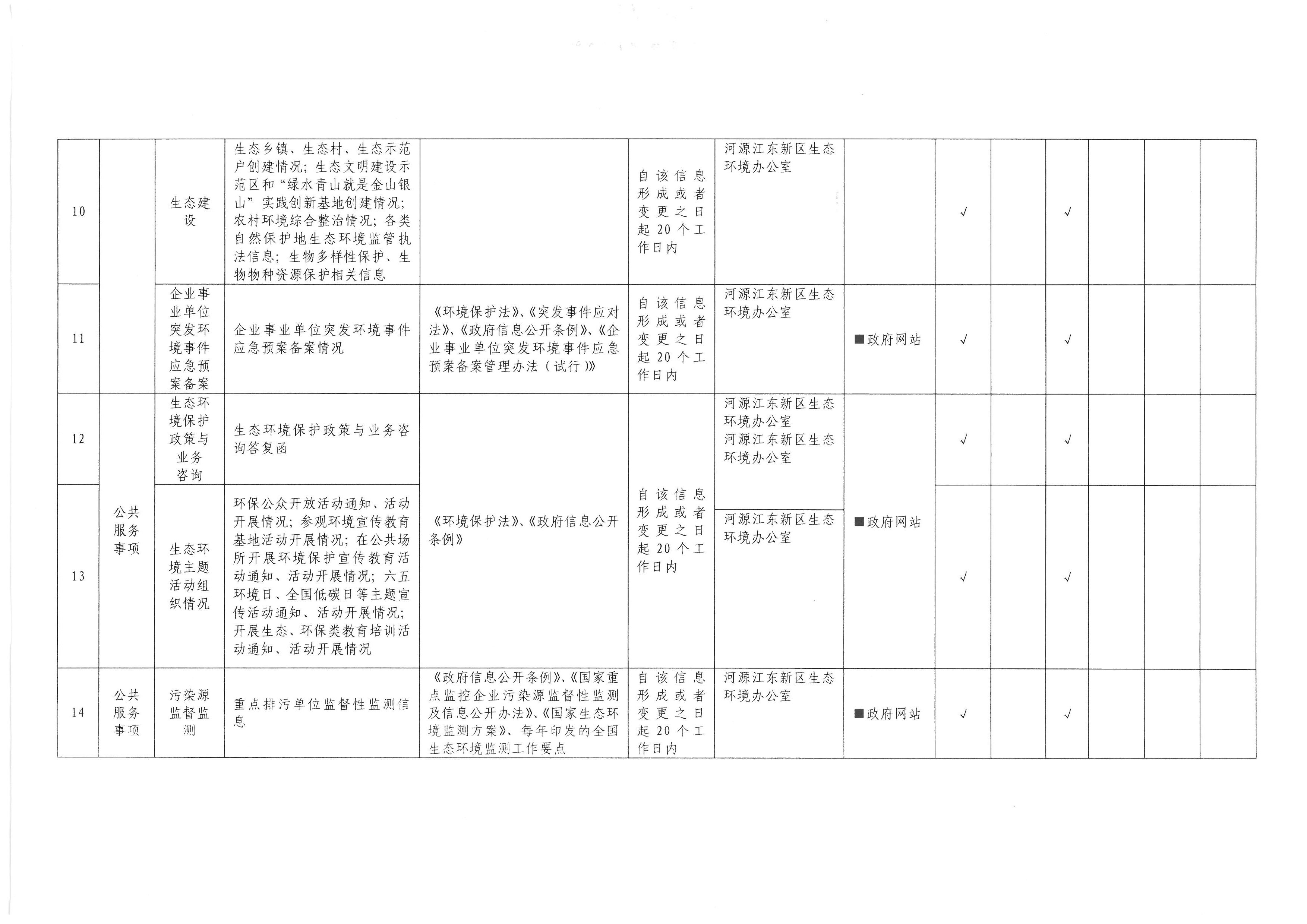 河源市江東新區生態環境領域基層政務公開標準目錄 (3).jpg