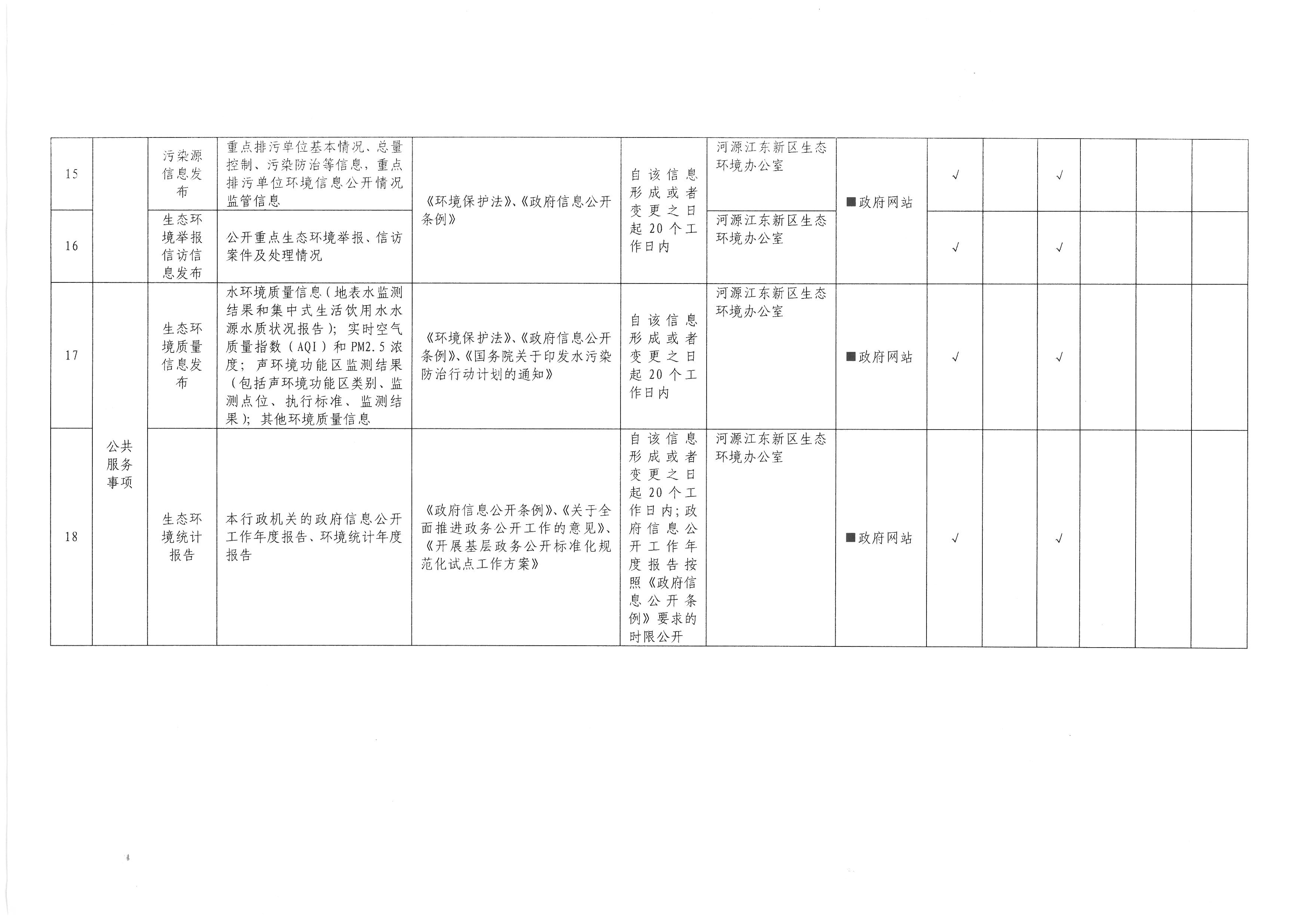 河源市江東新區生態環境領域基層政務公開標準目錄 (4).jpg
