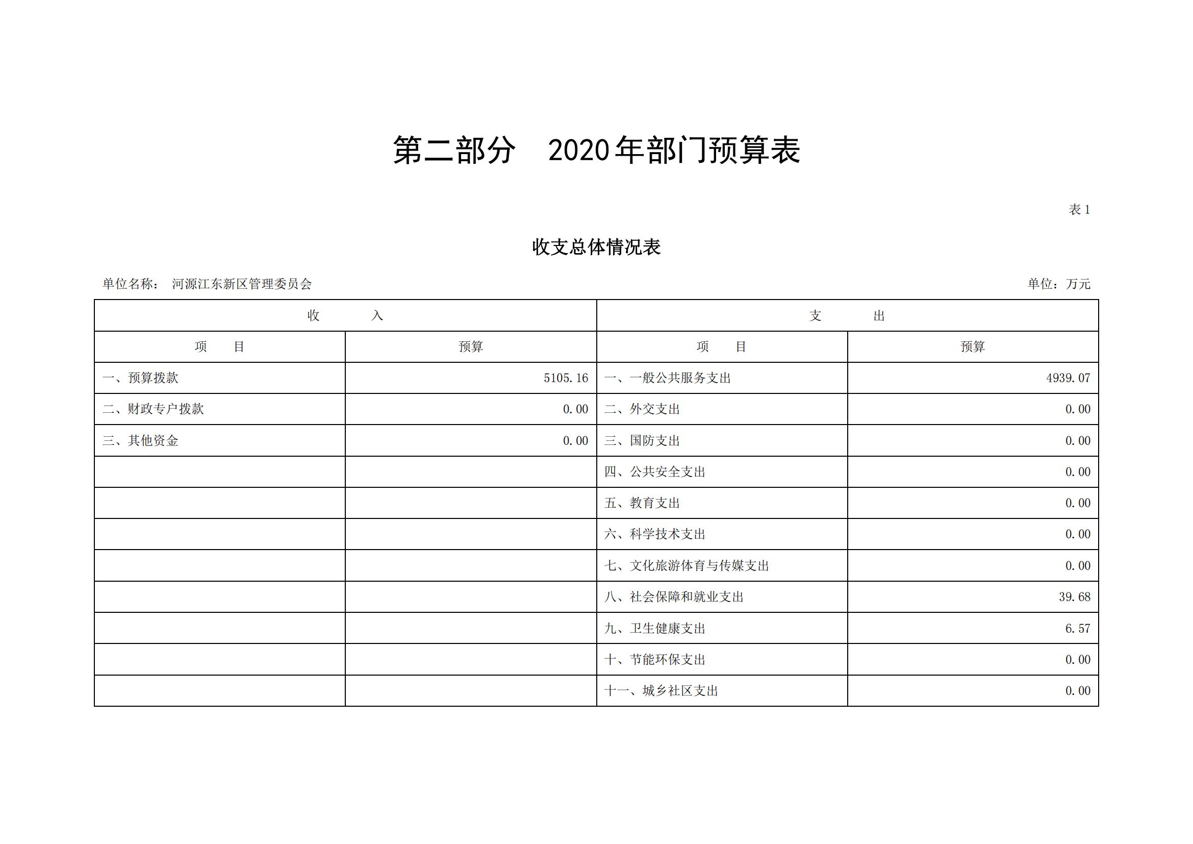 2020年441690_2部門預算_04.jpg