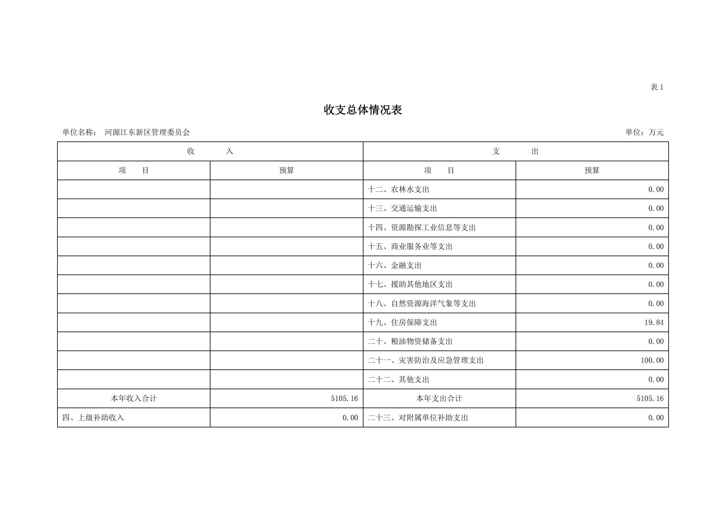 2020年441690_2部門預算_05.jpg