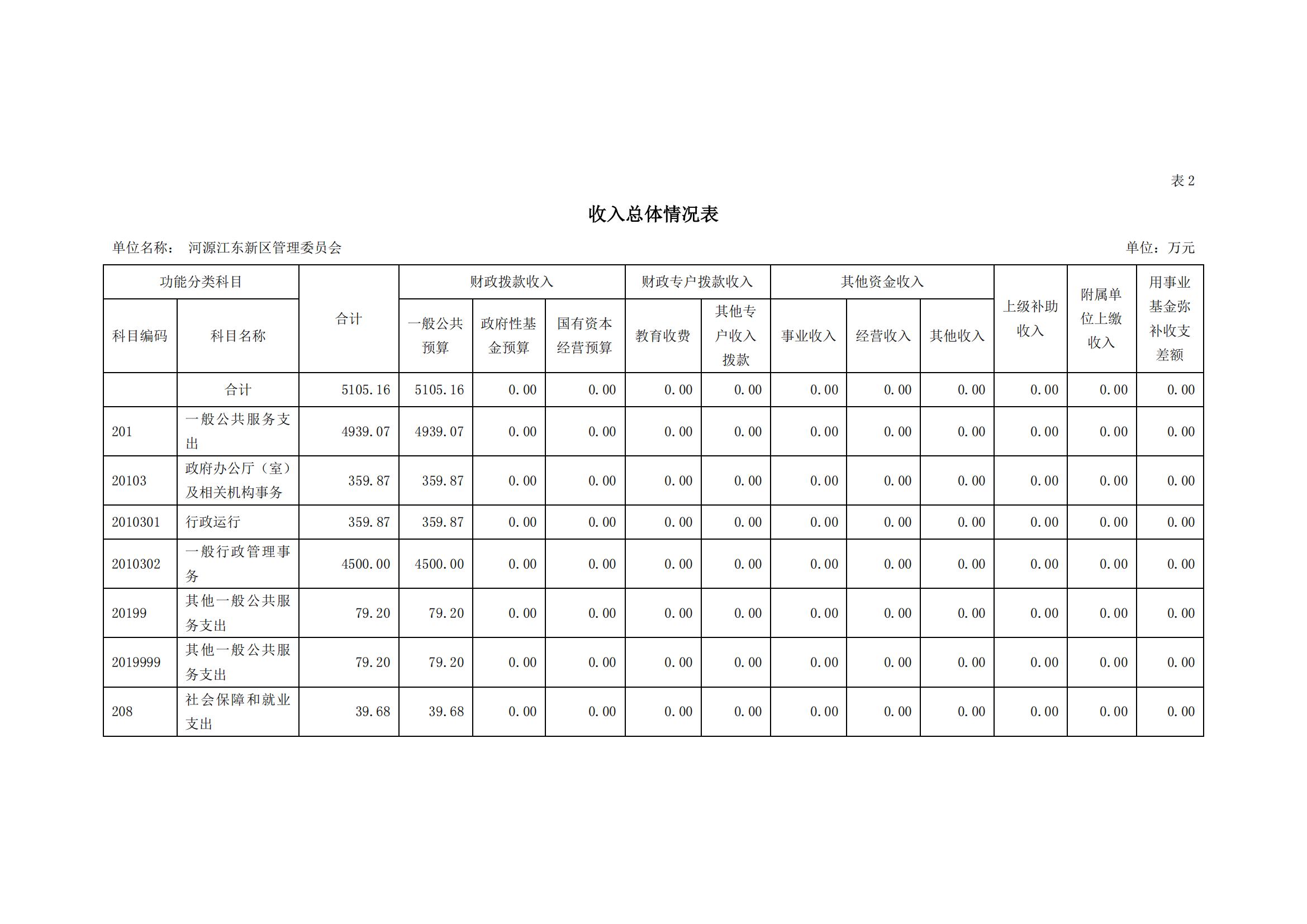 2020年441690_2部門預算_07.jpg