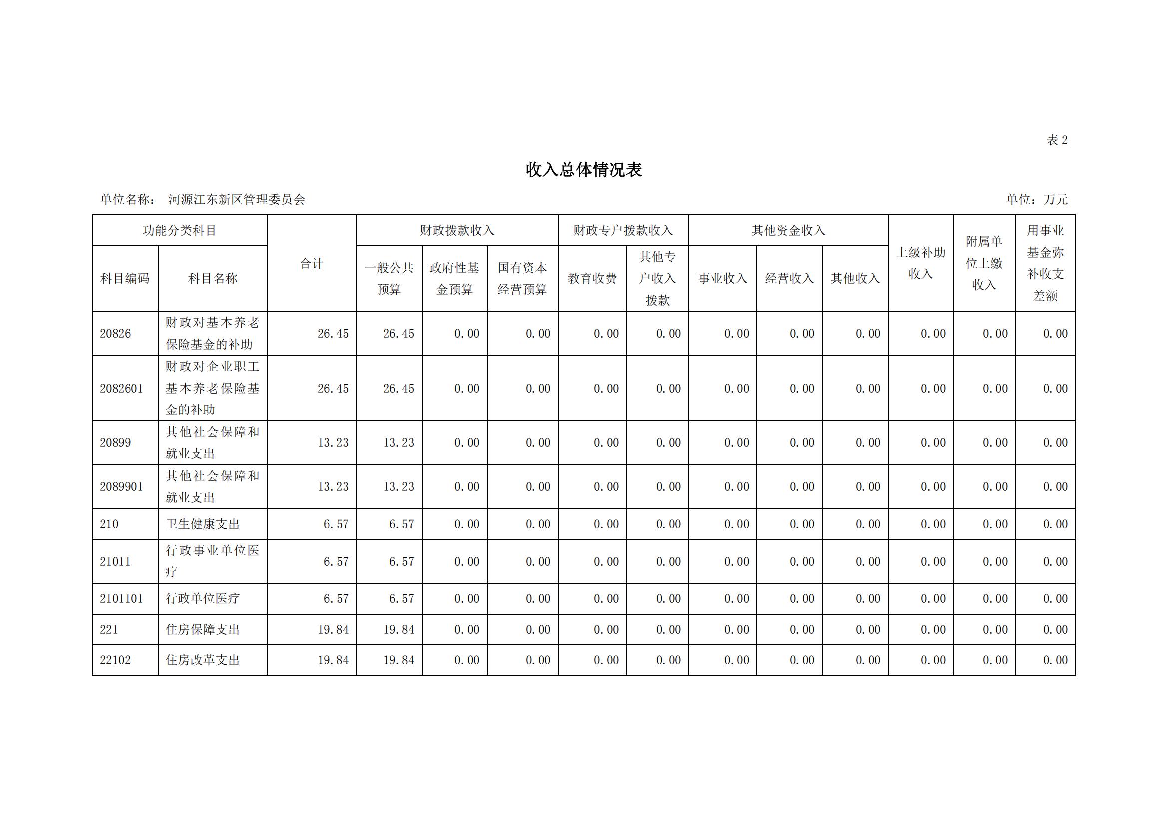2020年441690_2部門預算_08.jpg