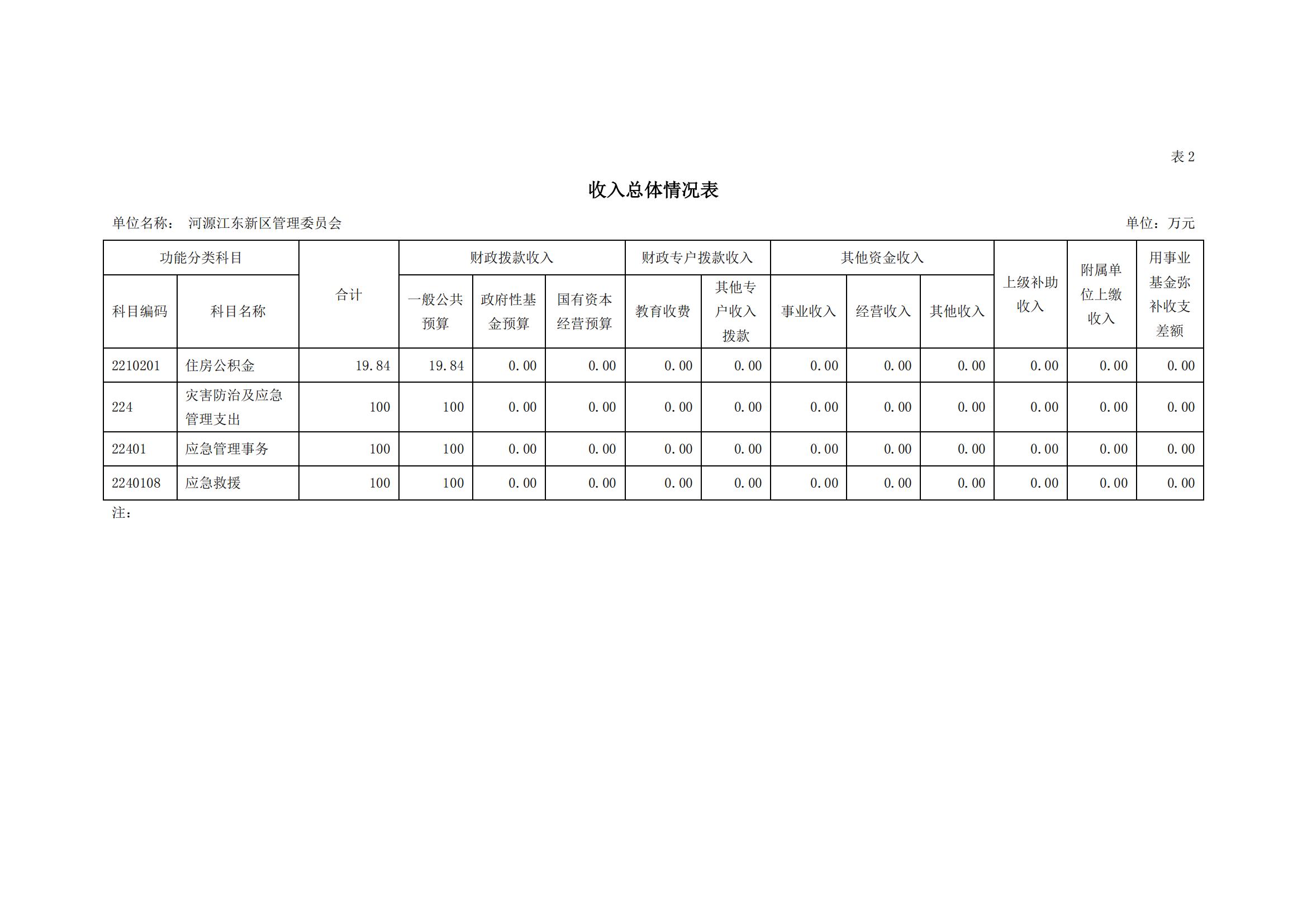 2020年441690_2部門預算_09.jpg