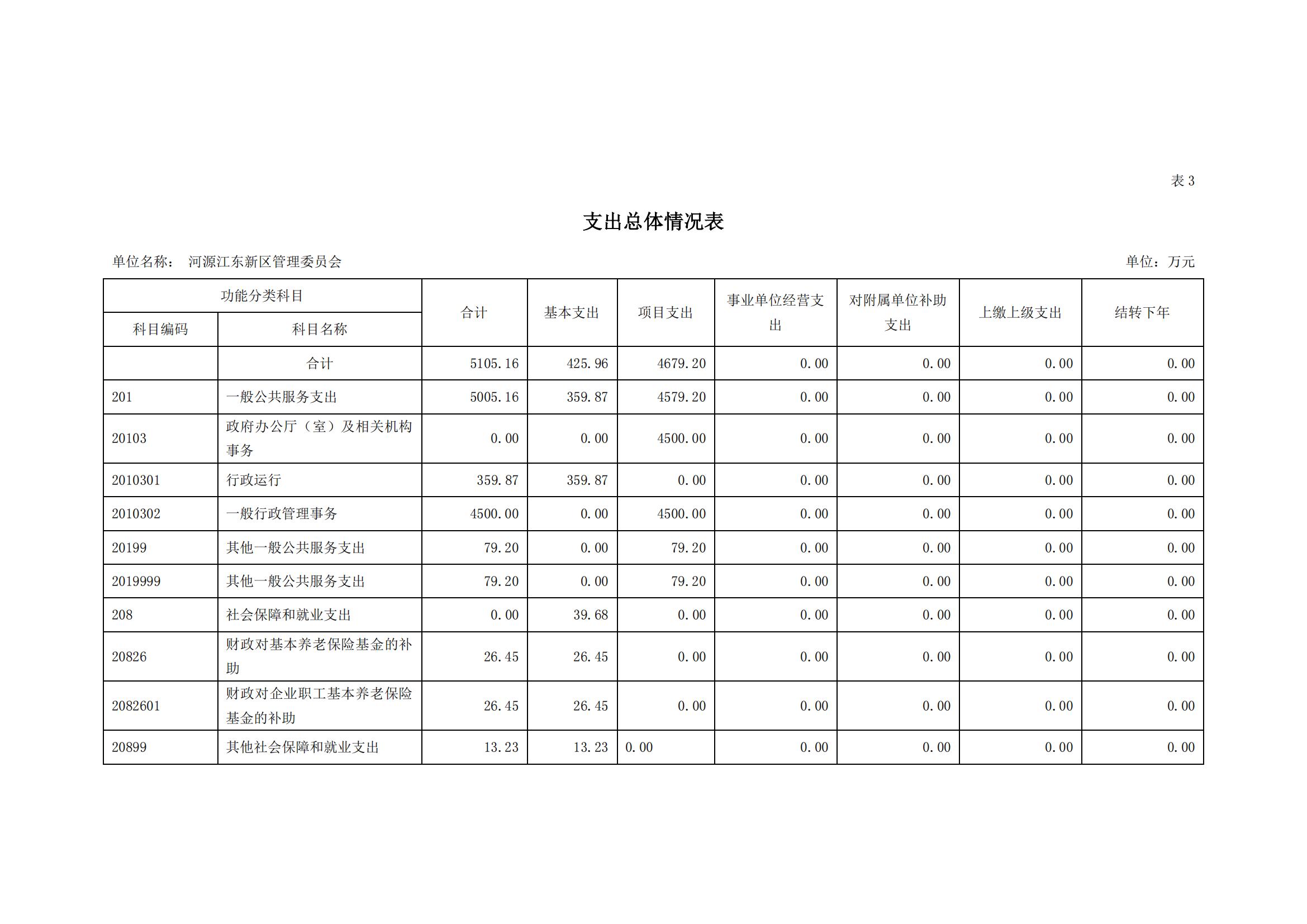 2020年441690_2部門預算_10.jpg