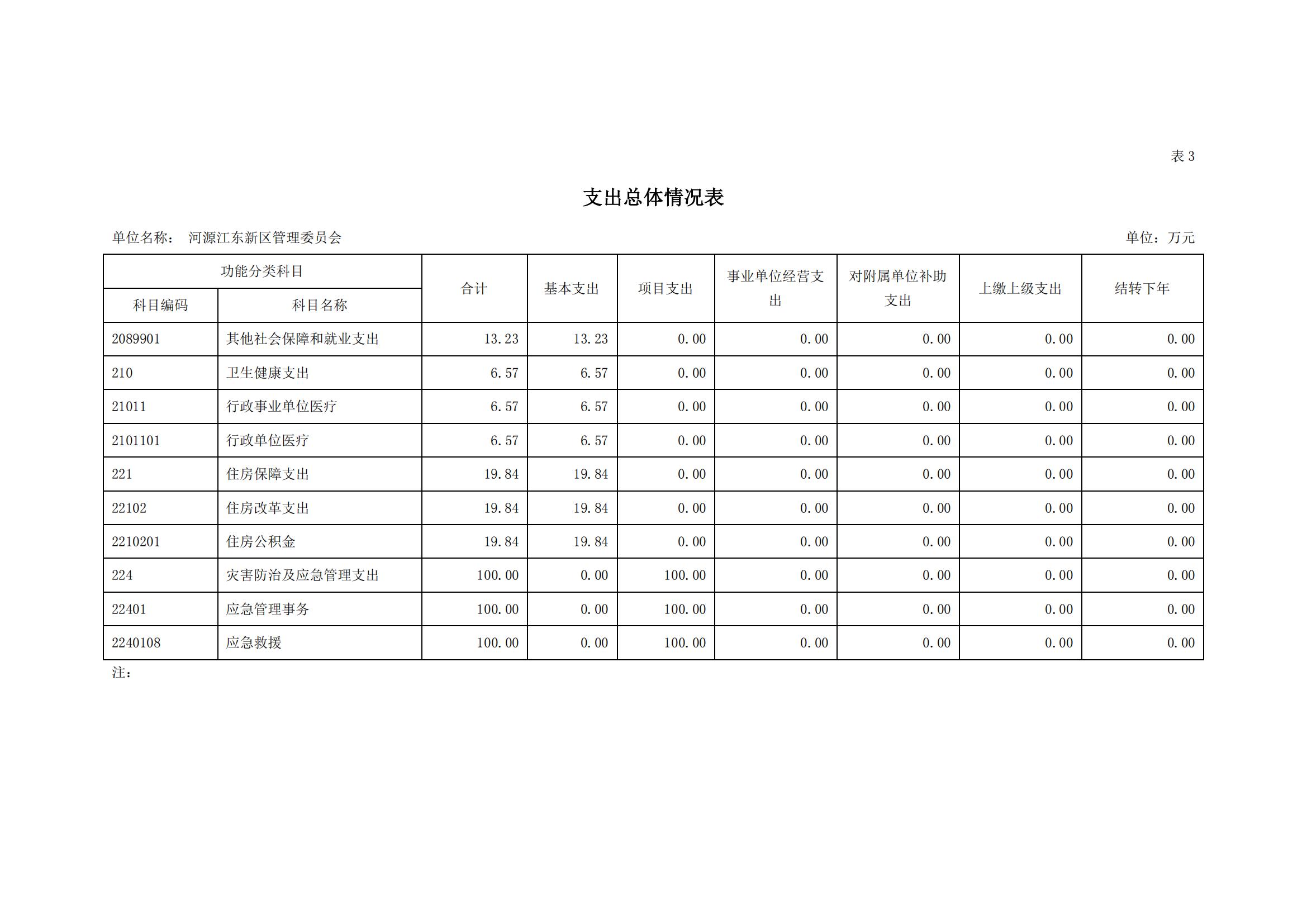 2020年441690_2部門預算_11.jpg