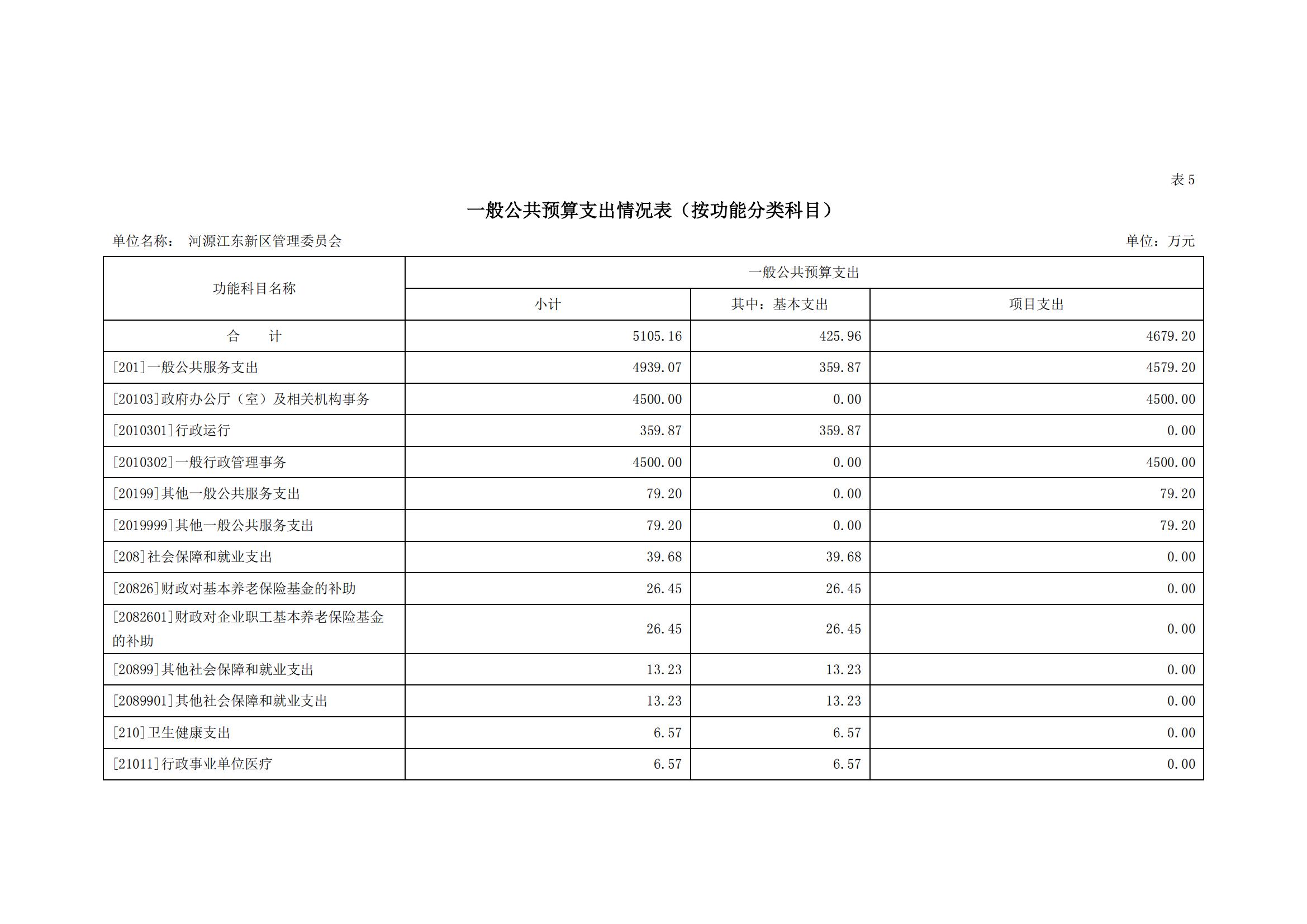 2020年441690_2部門預算_14.jpg