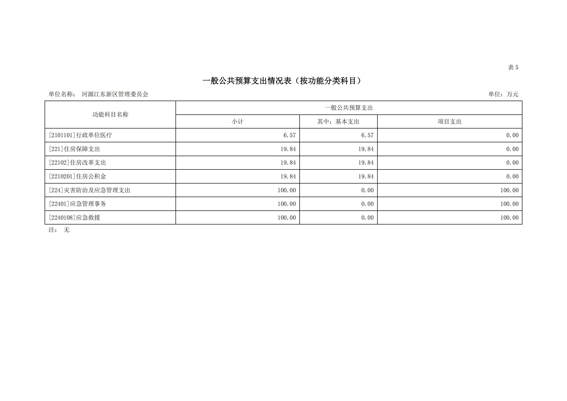2020年441690_2部門預算_15.jpg