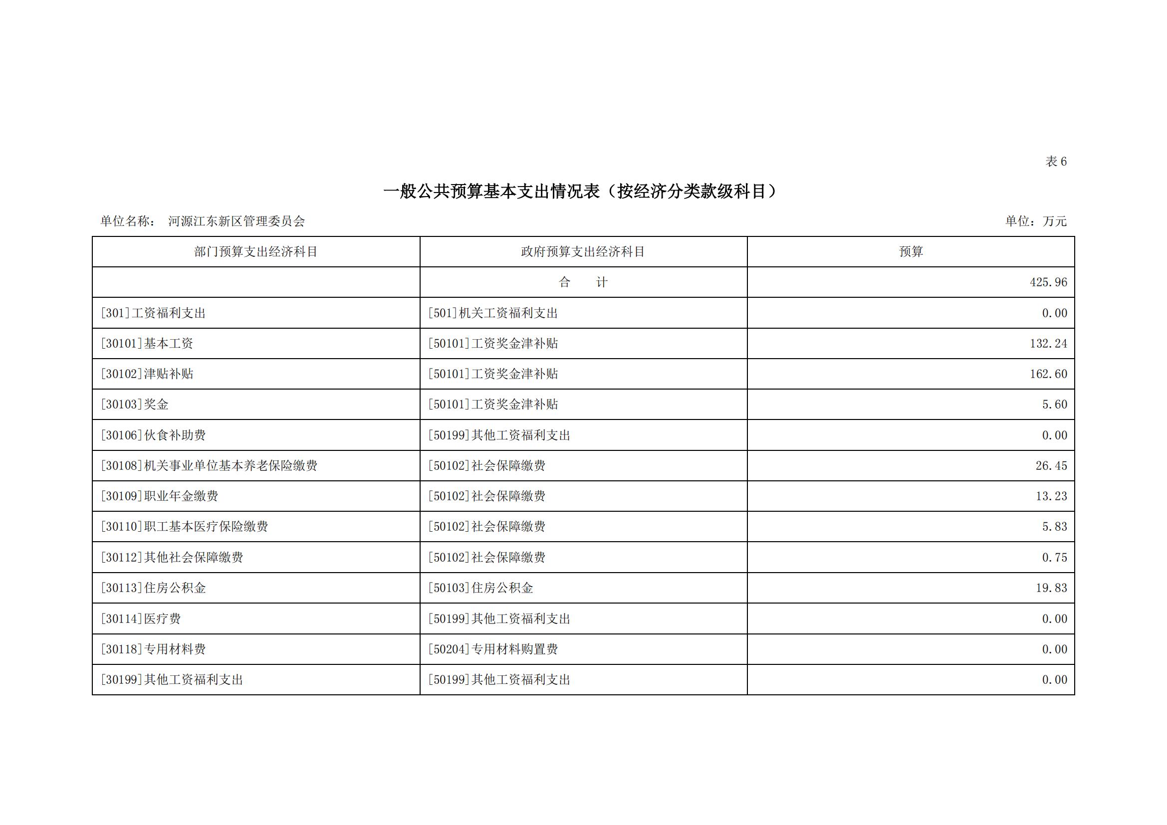 2020年441690_2部門預算_16.jpg