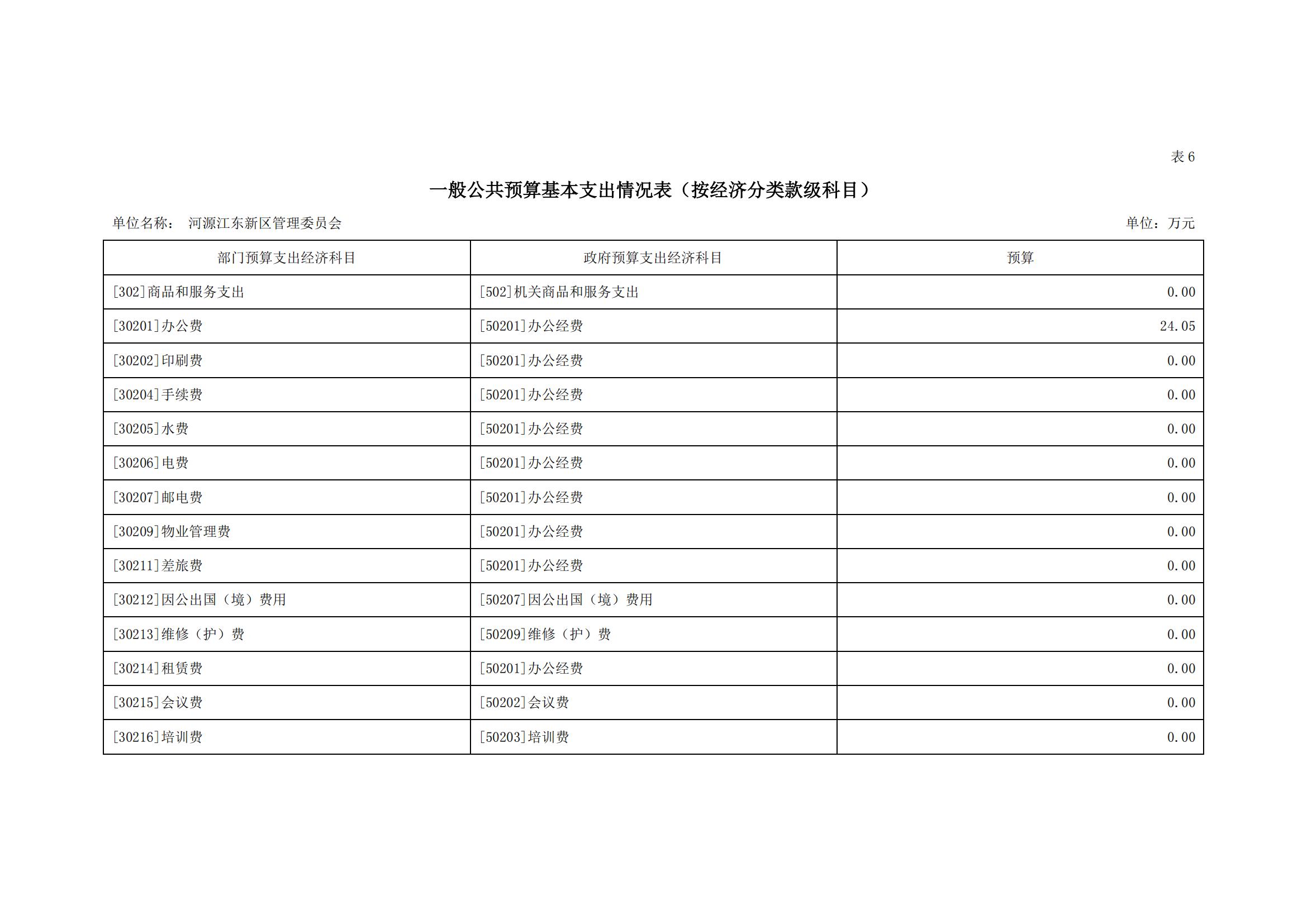 2020年441690_2部門預算_17.jpg