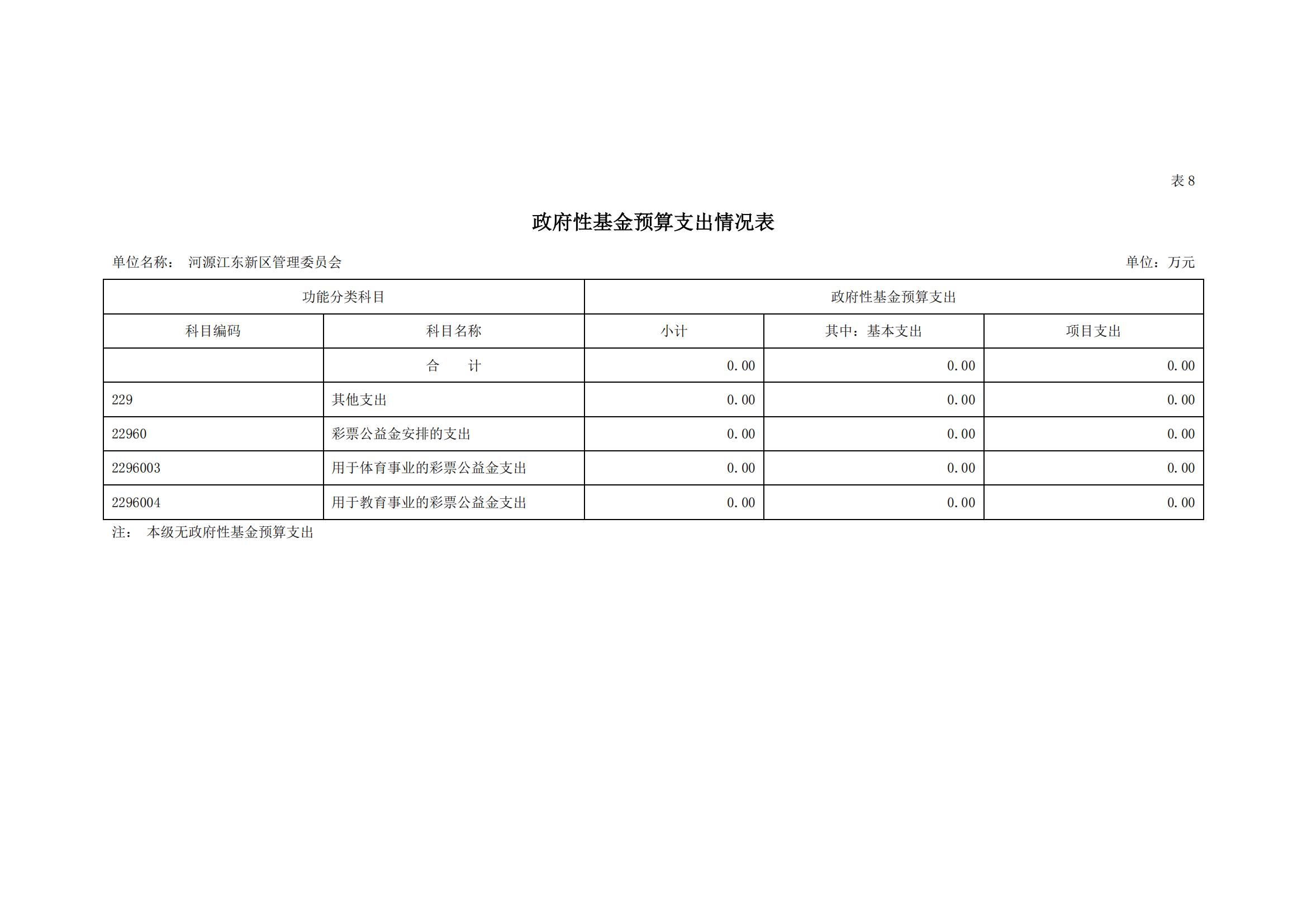 2020年441690_2部門預算_21.jpg