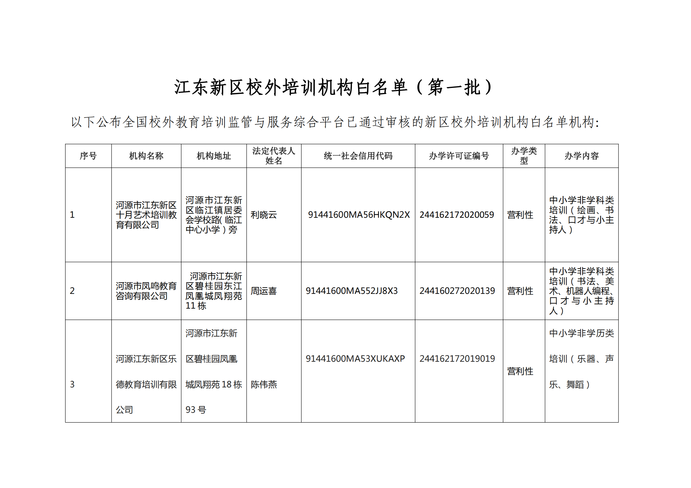 江東新區校外培訓機構白名單（第一批）_00.png