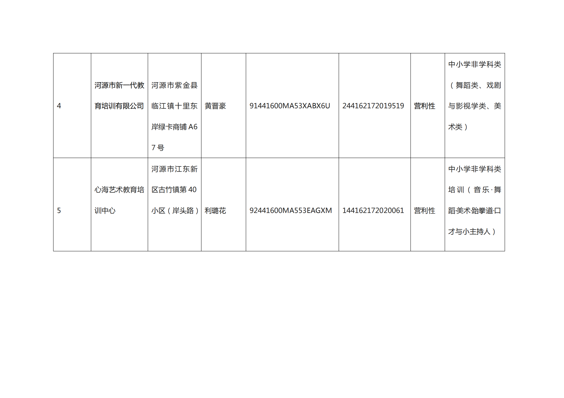 江東新區校外培訓機構白名單（第一批）_01.png