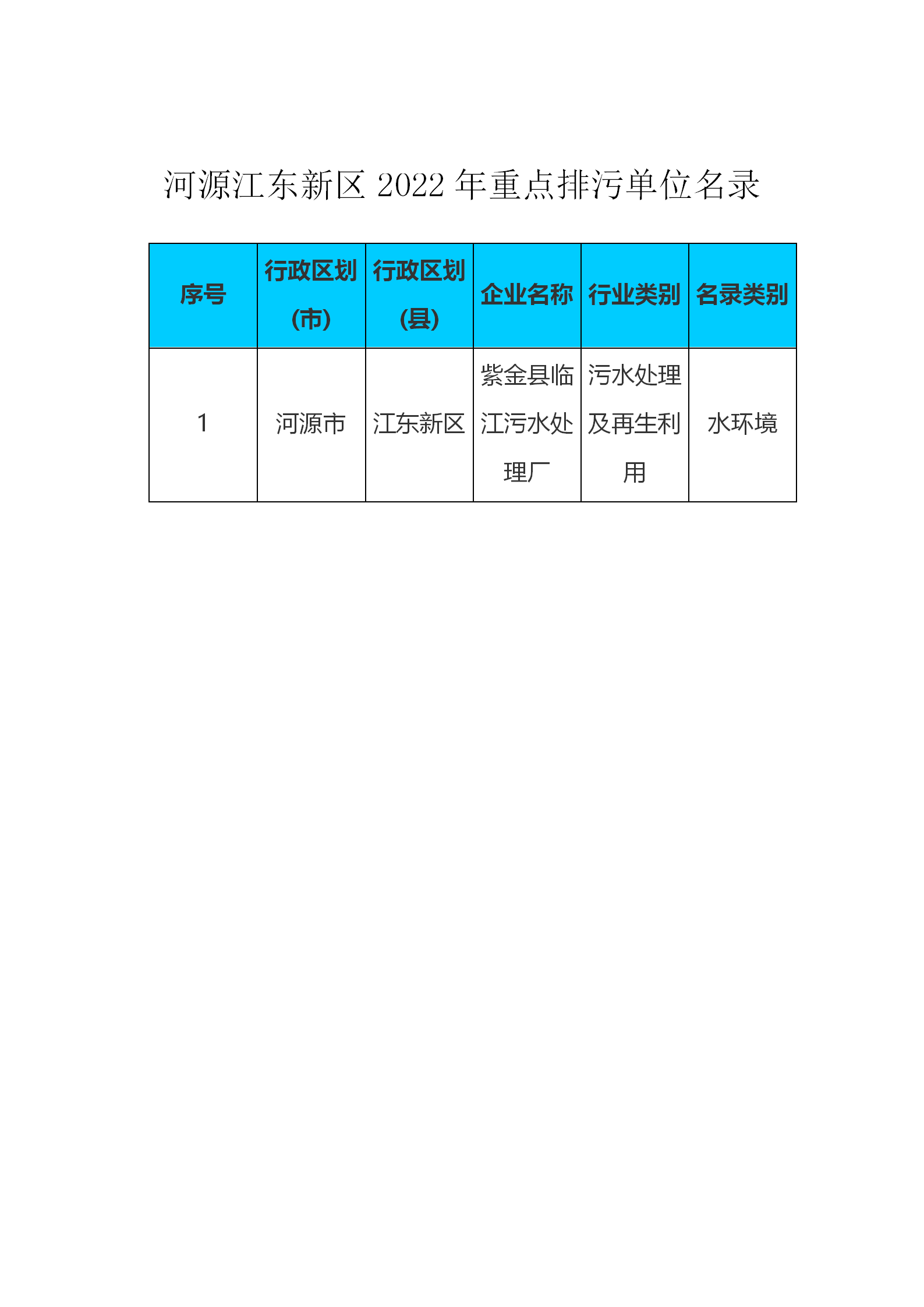 河源江東新區2022年重點排污單位名錄_01.png