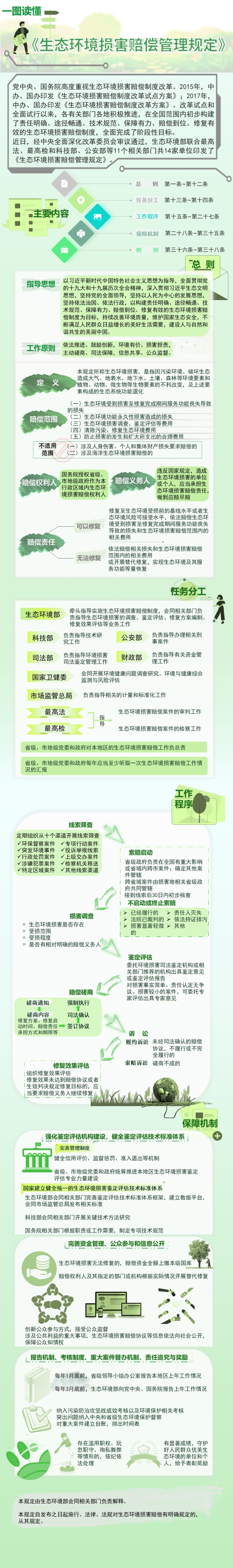 一圖讀懂《生態環境損害賠償管理規定》.jpg