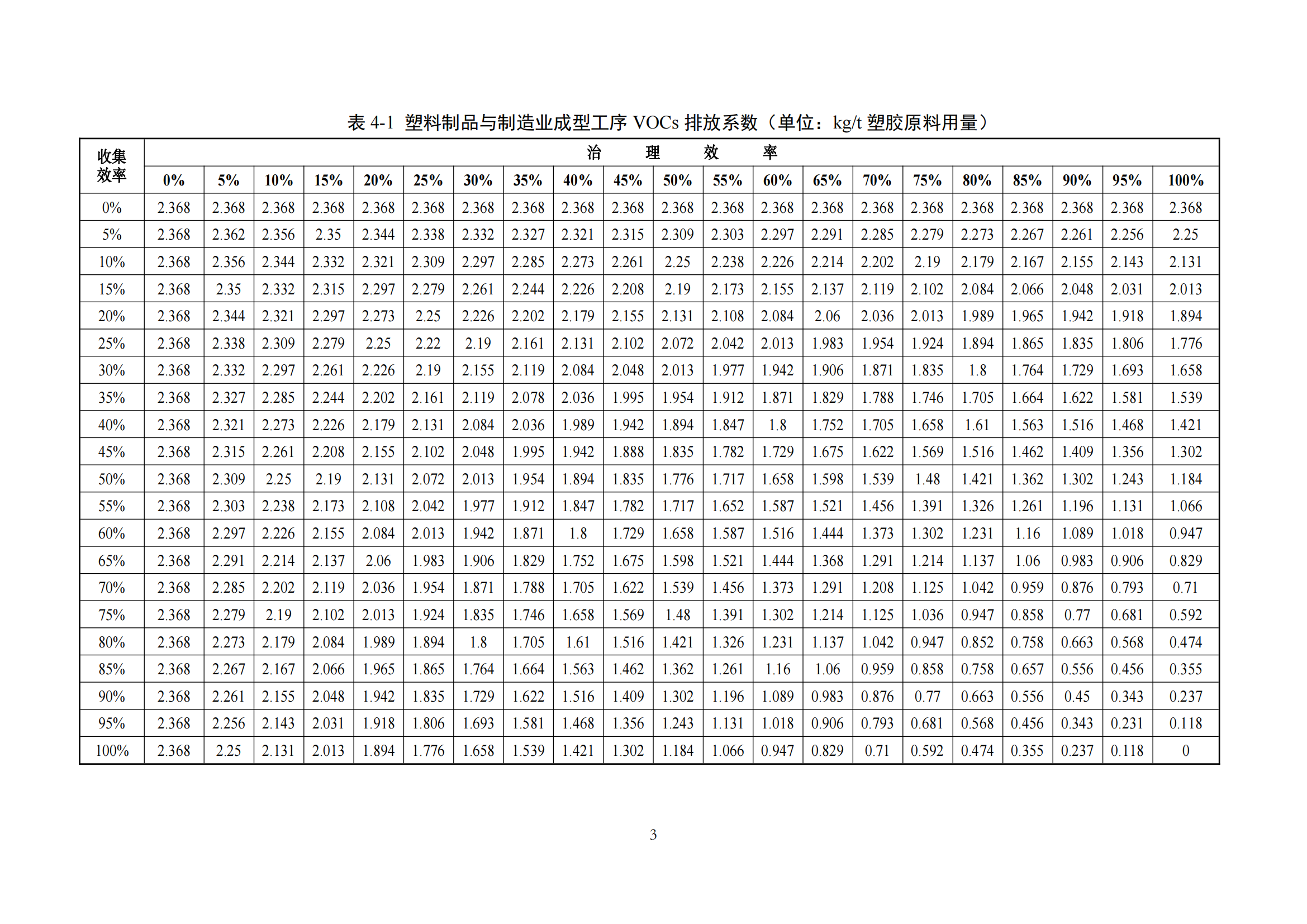 2.廣東省塑料制品與制造業、人造石制造業、電子元件制造業揮發性有機化合物排放系數使用指南_05.png