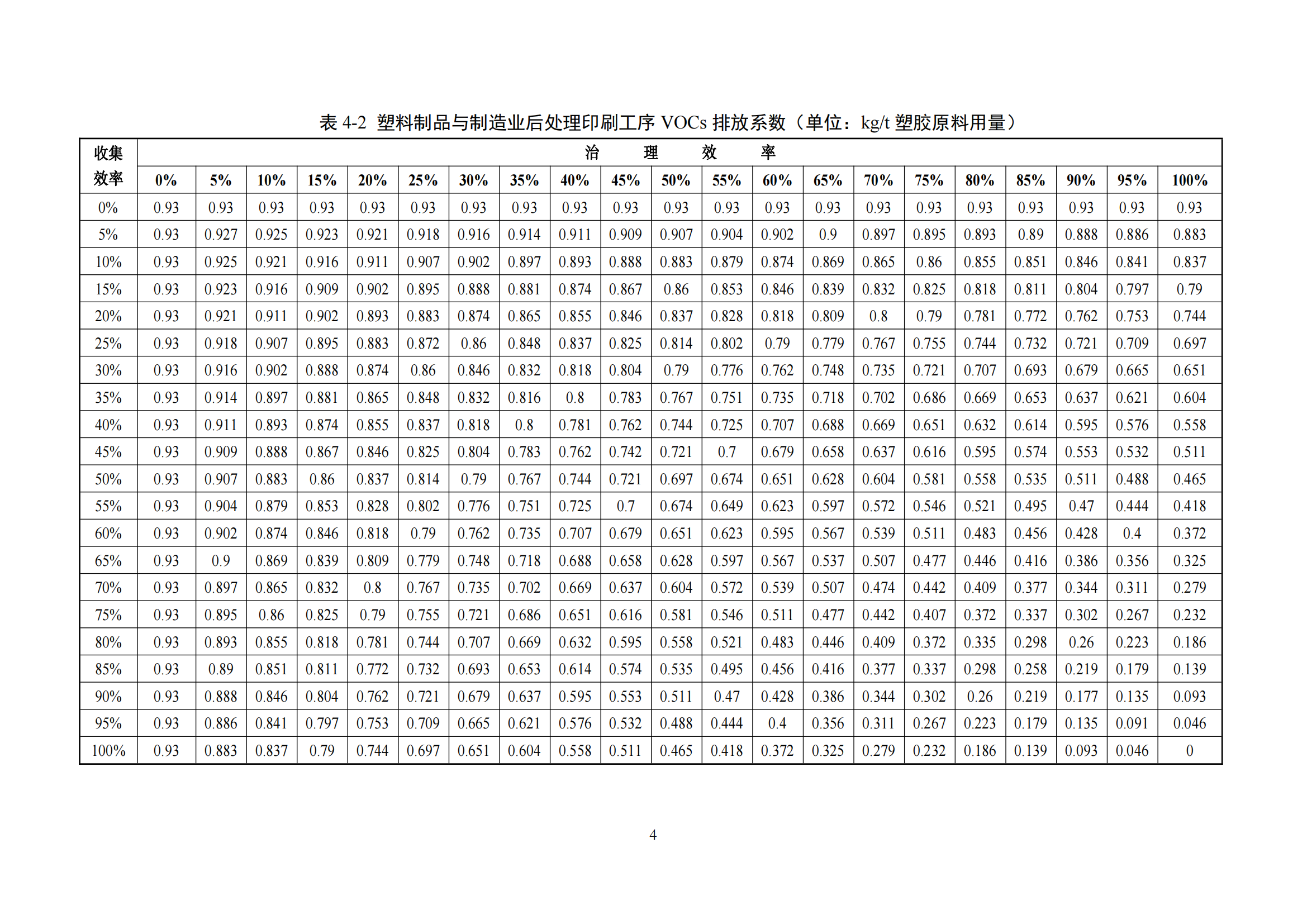 2.廣東省塑料制品與制造業、人造石制造業、電子元件制造業揮發性有機化合物排放系數使用指南_06.png