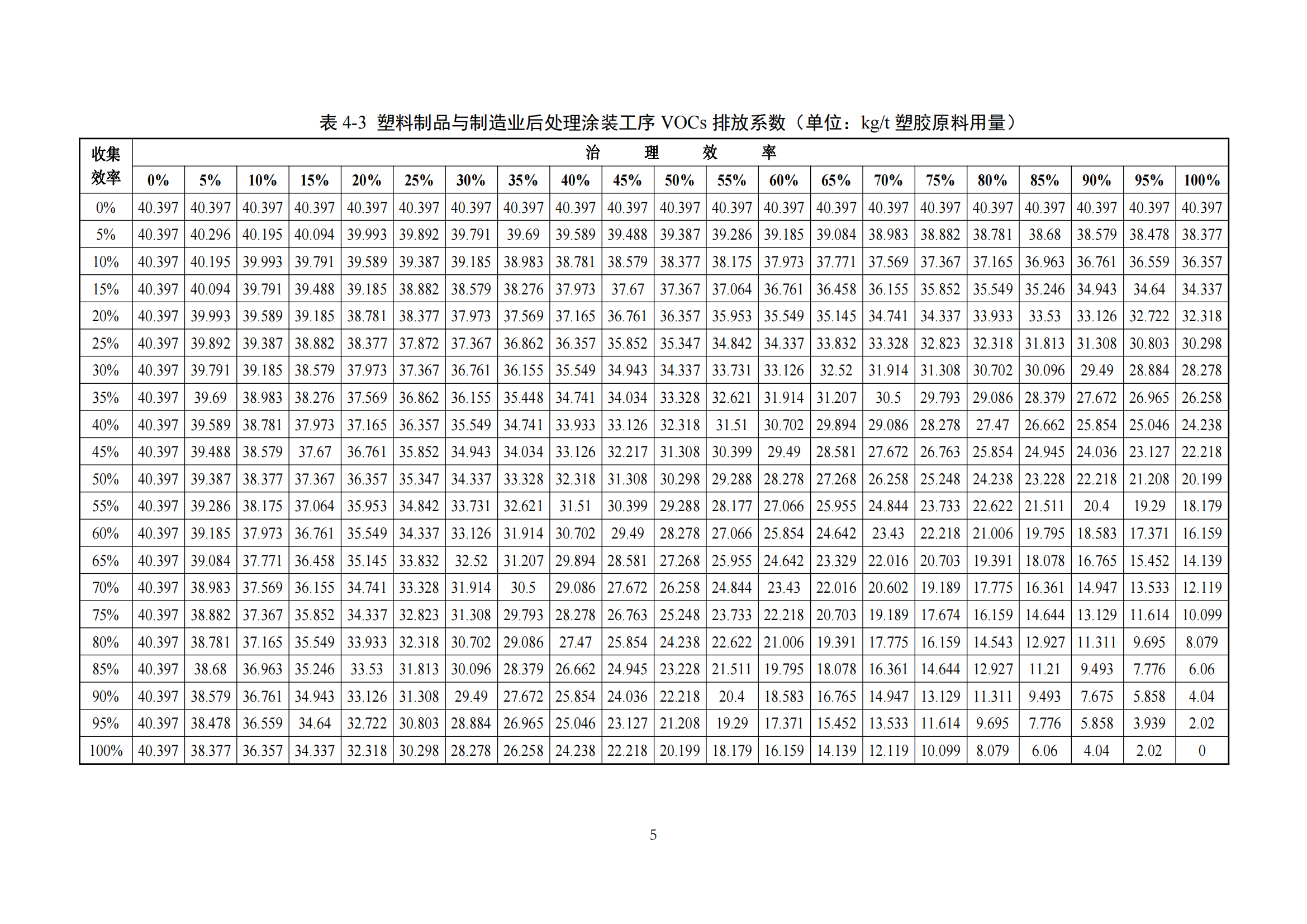 2.廣東省塑料制品與制造業、人造石制造業、電子元件制造業揮發性有機化合物排放系數使用指南_07.png