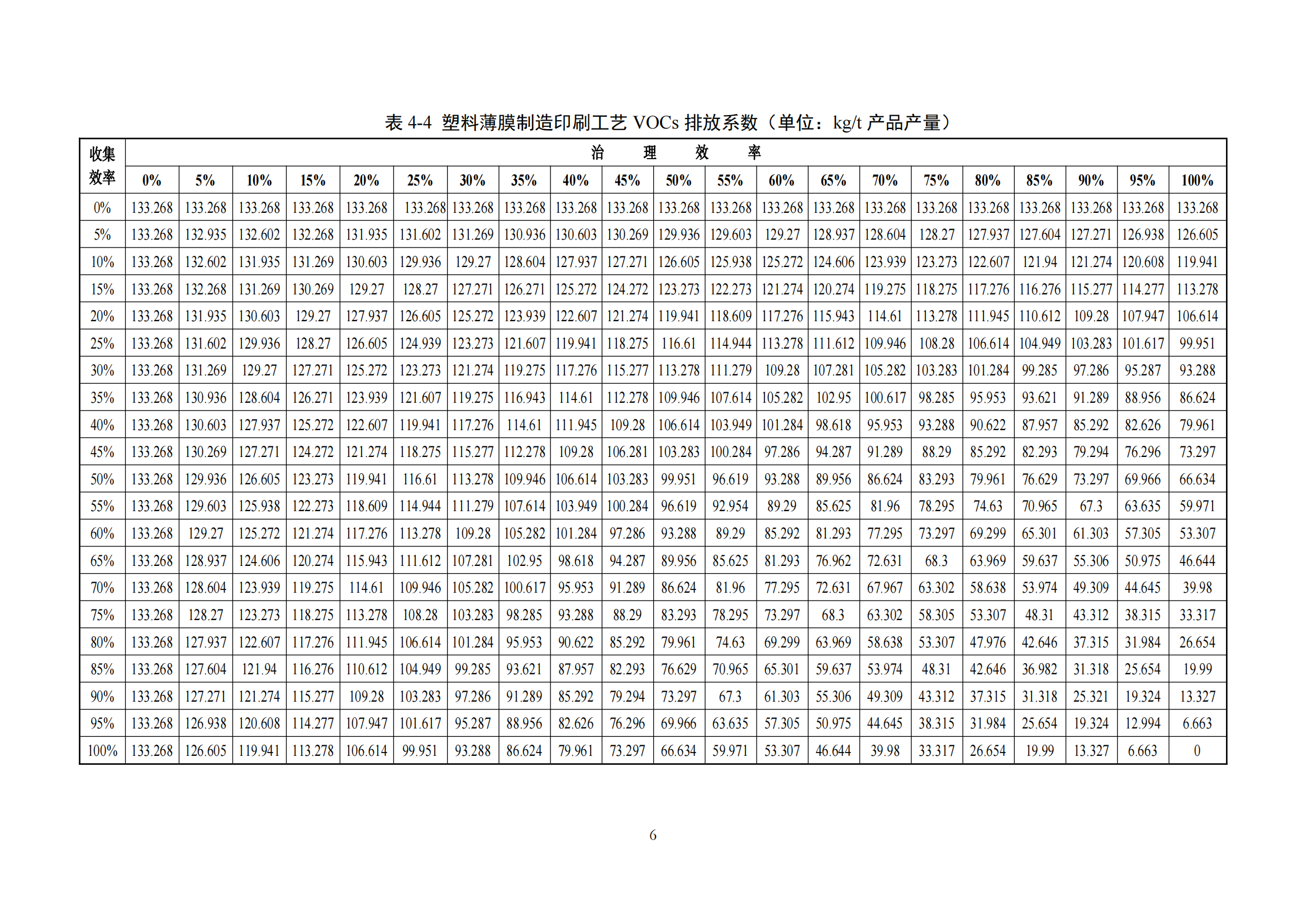 2.廣東省塑料制品與制造業、人造石制造業、電子元件制造業揮發性有機化合物排放系數使用指南_08.png