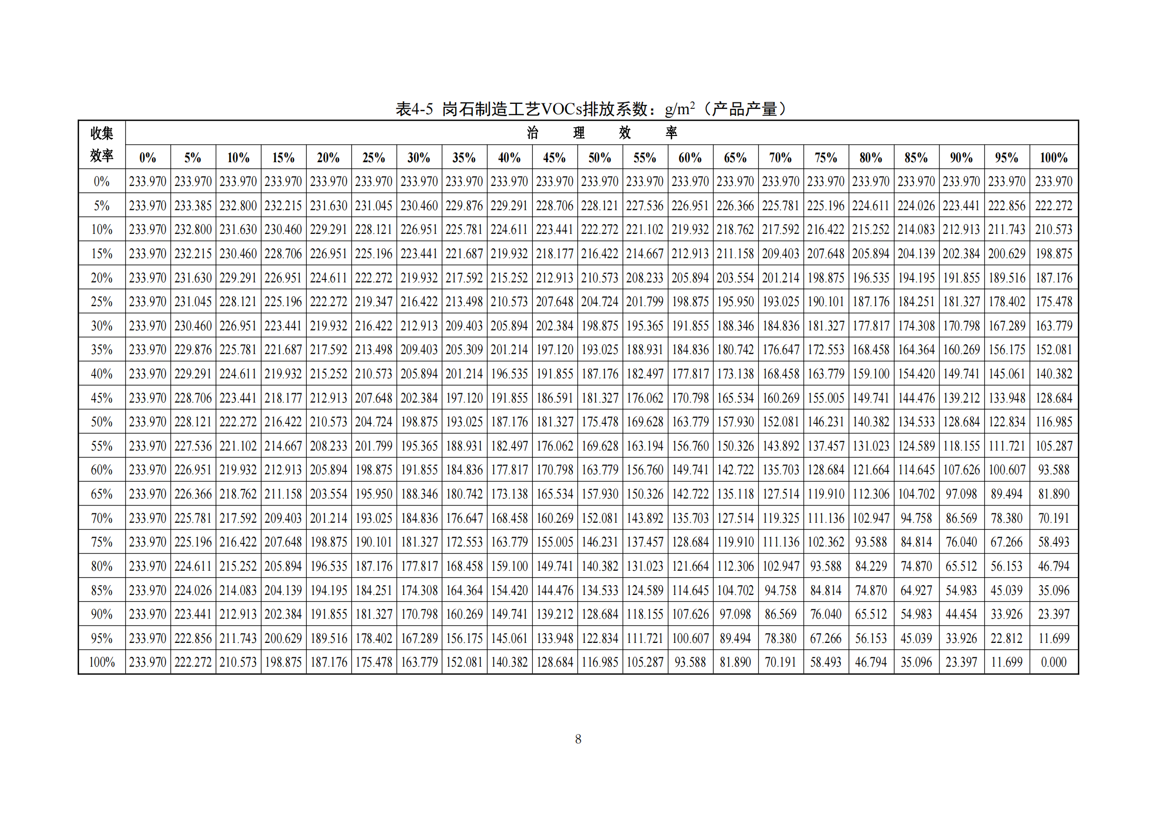 2.廣東省塑料制品與制造業、人造石制造業、電子元件制造業揮發性有機化合物排放系數使用指南_10.png