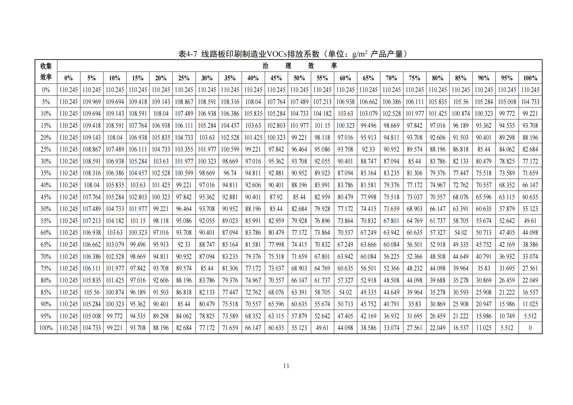 2.廣東省塑料制品與制造業、人造石制造業、電子元件制造業揮發性有機化合物排放系數使用指南_13.png
