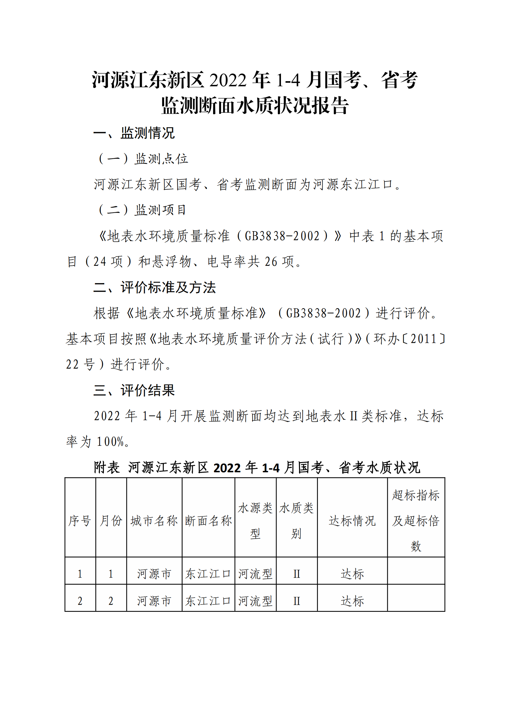 河源江東新區(qū)2022年1-4月國考、省考監(jiān)測斷面水質(zhì)狀況報告_00.png
