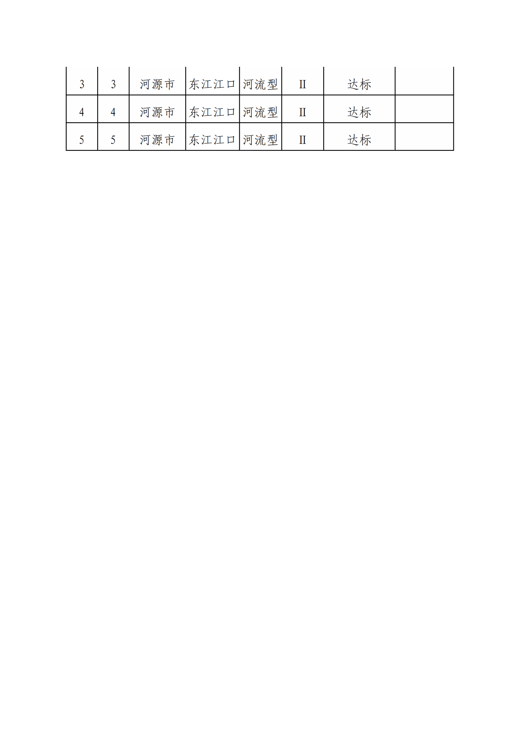 河源江東新區(qū)2022年1-4月國考、省考監(jiān)測斷面水質(zhì)狀況報告_01.png
