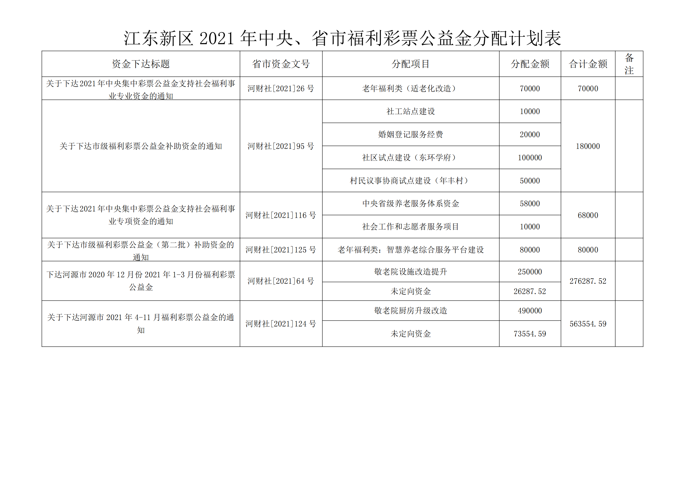 江東新區(qū)2021年中央、省市福利彩票公益金分配計(jì)劃表_00.png