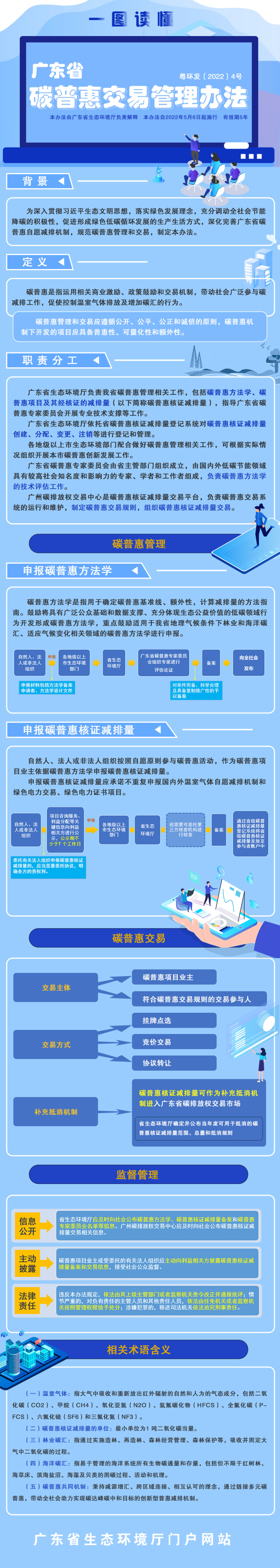 一圖讀懂《廣東省碳普惠交易管理辦法》(1).png