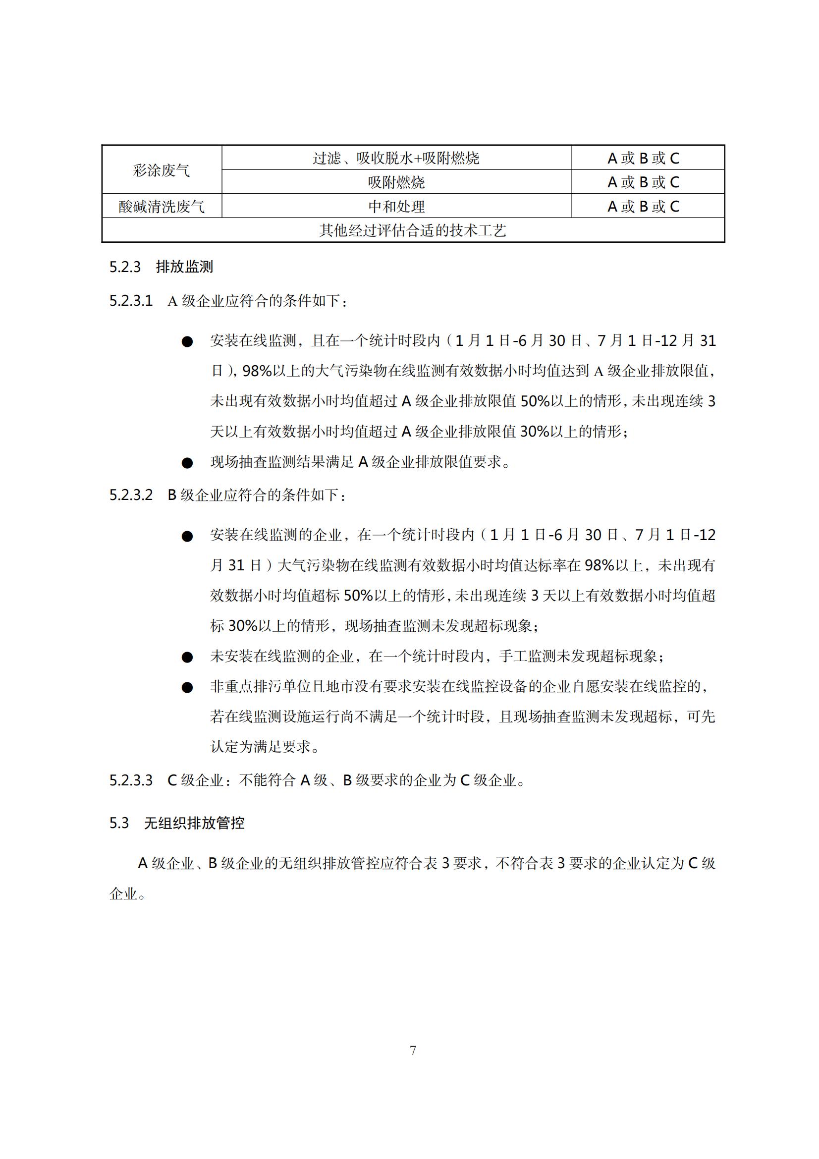 8.廣東省工業企業大氣污染物排放管理分級評估技術指南（鋼壓延加工行業）_10.jpg