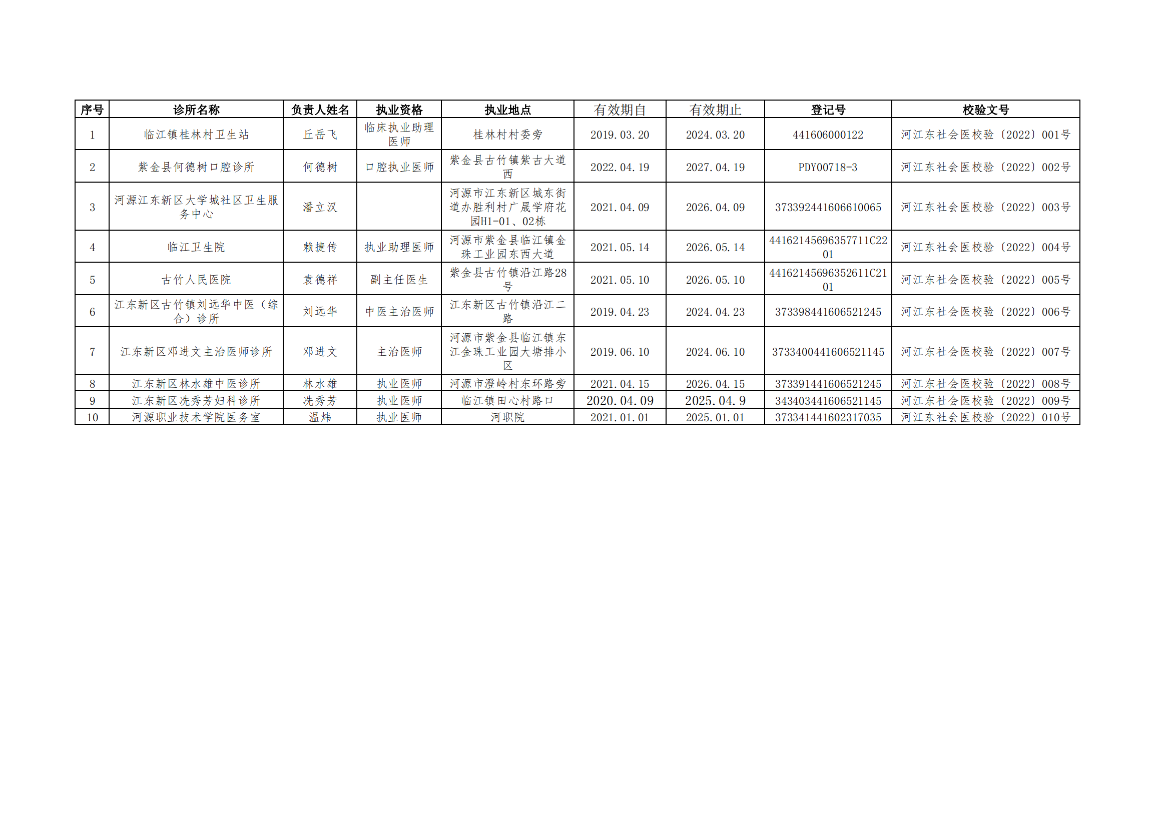 2022年上半年度醫療機構校驗登情況表_00.png