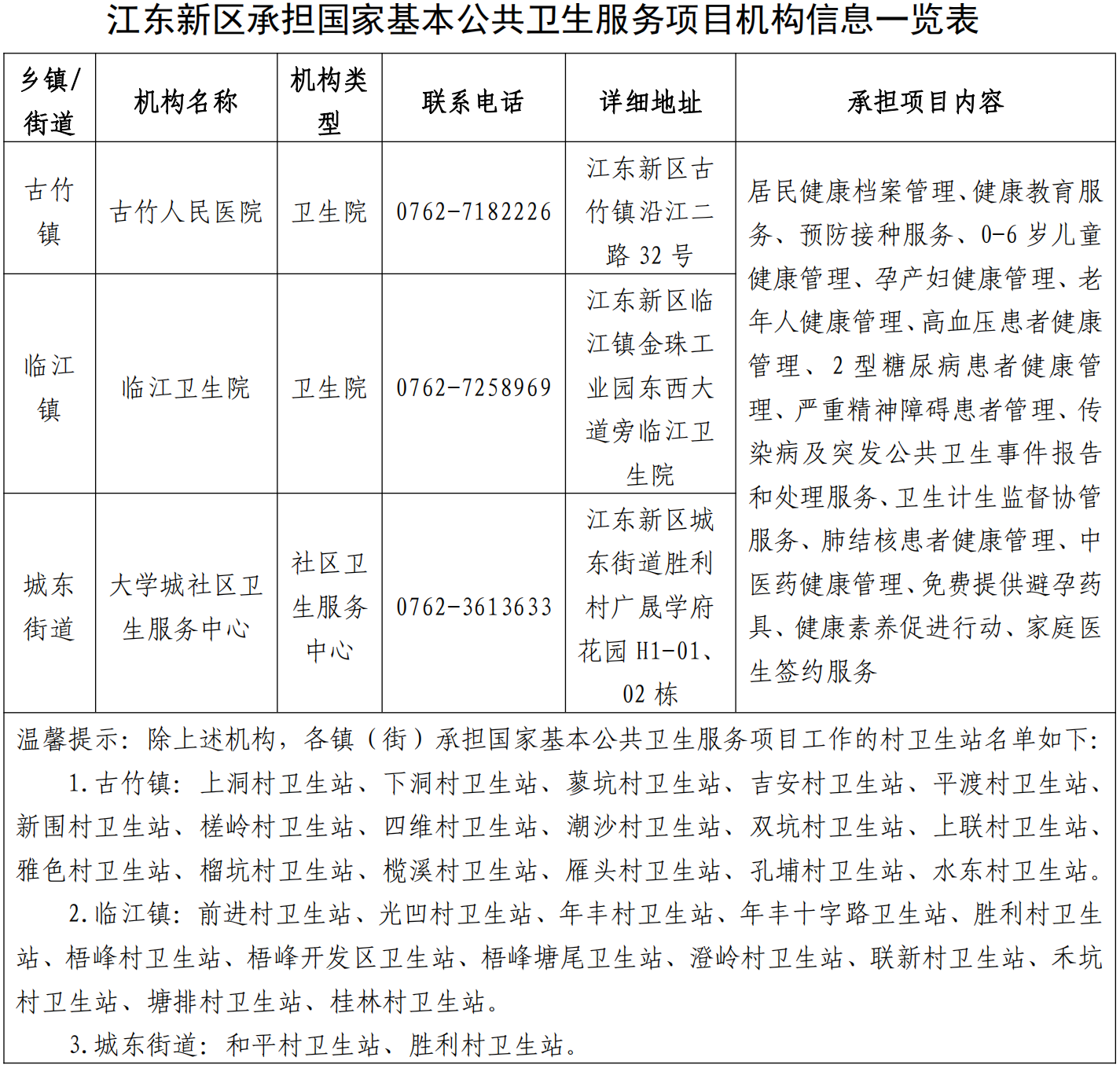 2022年江東新區承擔國家基本公共衛生服務項目醫療機構信息公示_00.png