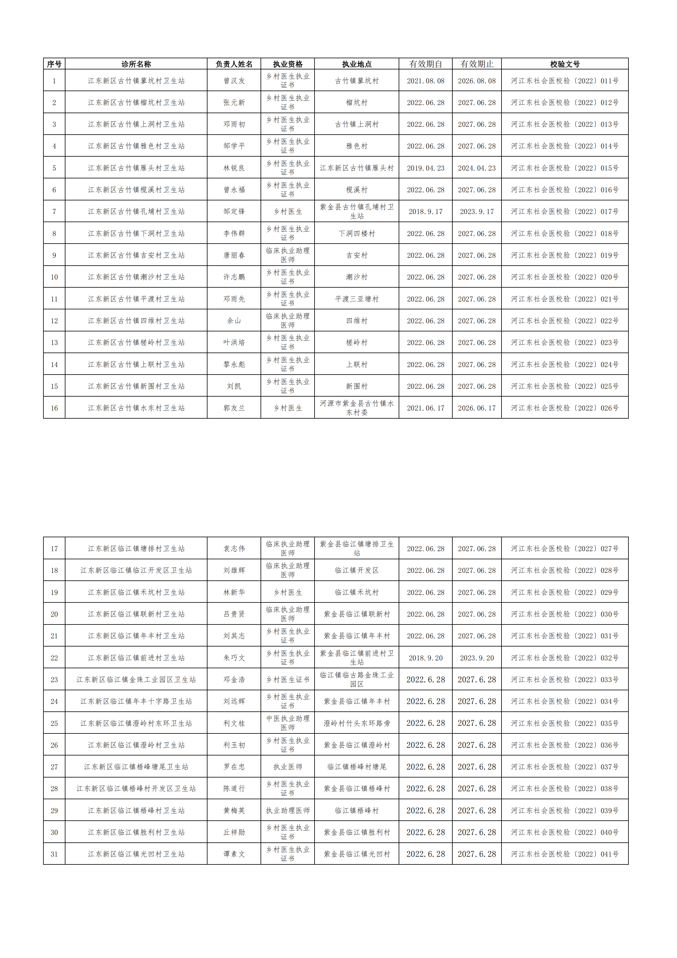 2022年度江東新區(qū)村衛(wèi)生站年度校驗(yàn)記錄表_00.png